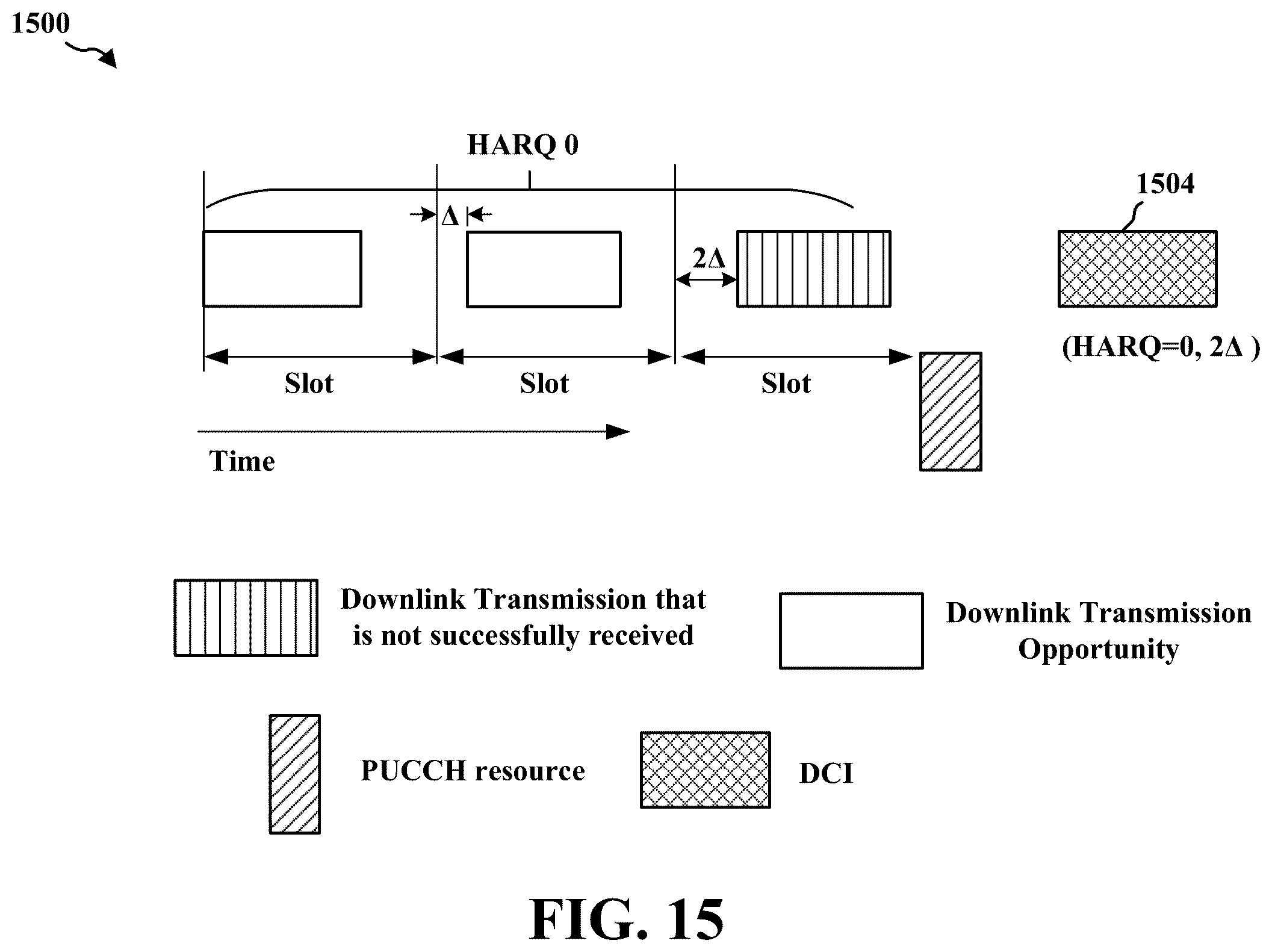 Patent US12348316 Figure 15 – Semi-persistent scheduling opportunities for jittered periodic traffic