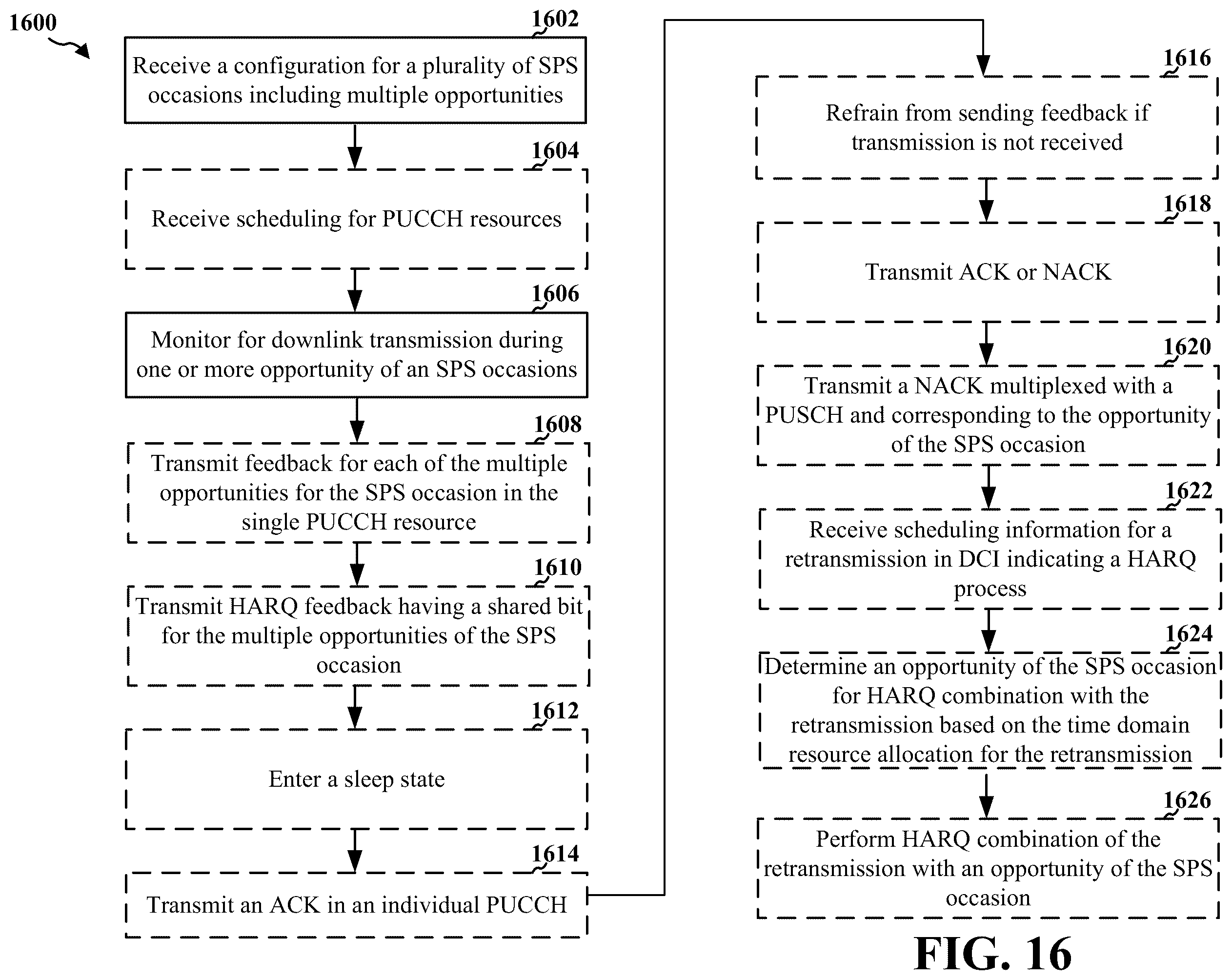 Patent US12348316 Figure 16 – Semi-persistent scheduling opportunities for jittered periodic traffic