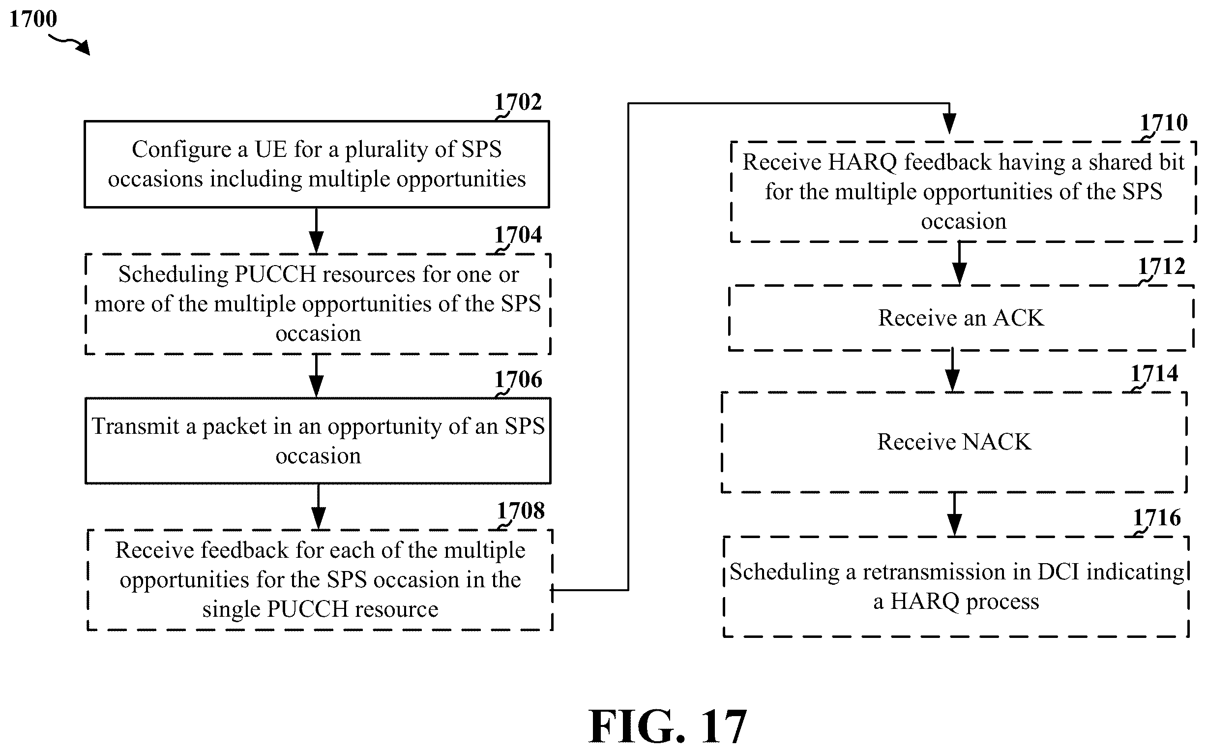 Patent US12348316 Figure 17 – Semi-persistent scheduling opportunities for jittered periodic traffic