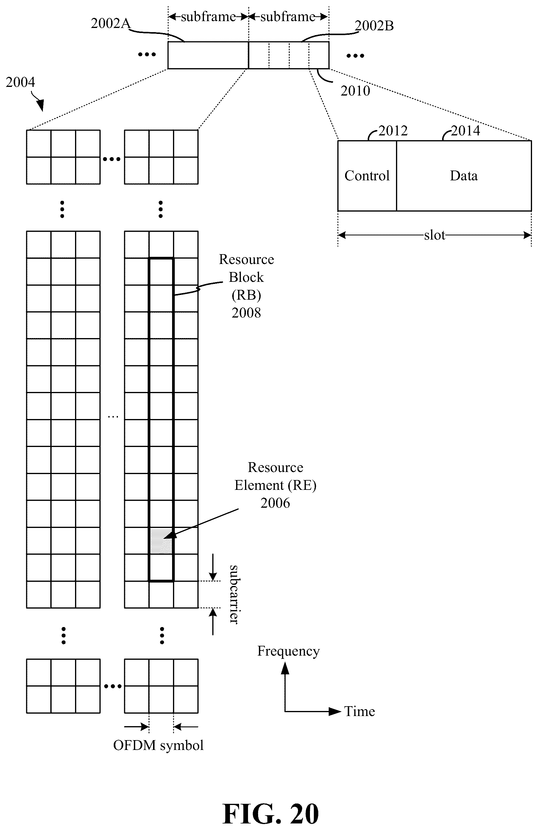 Patent US12348316 Figure 20 – Semi-persistent scheduling opportunities for jittered periodic traffic