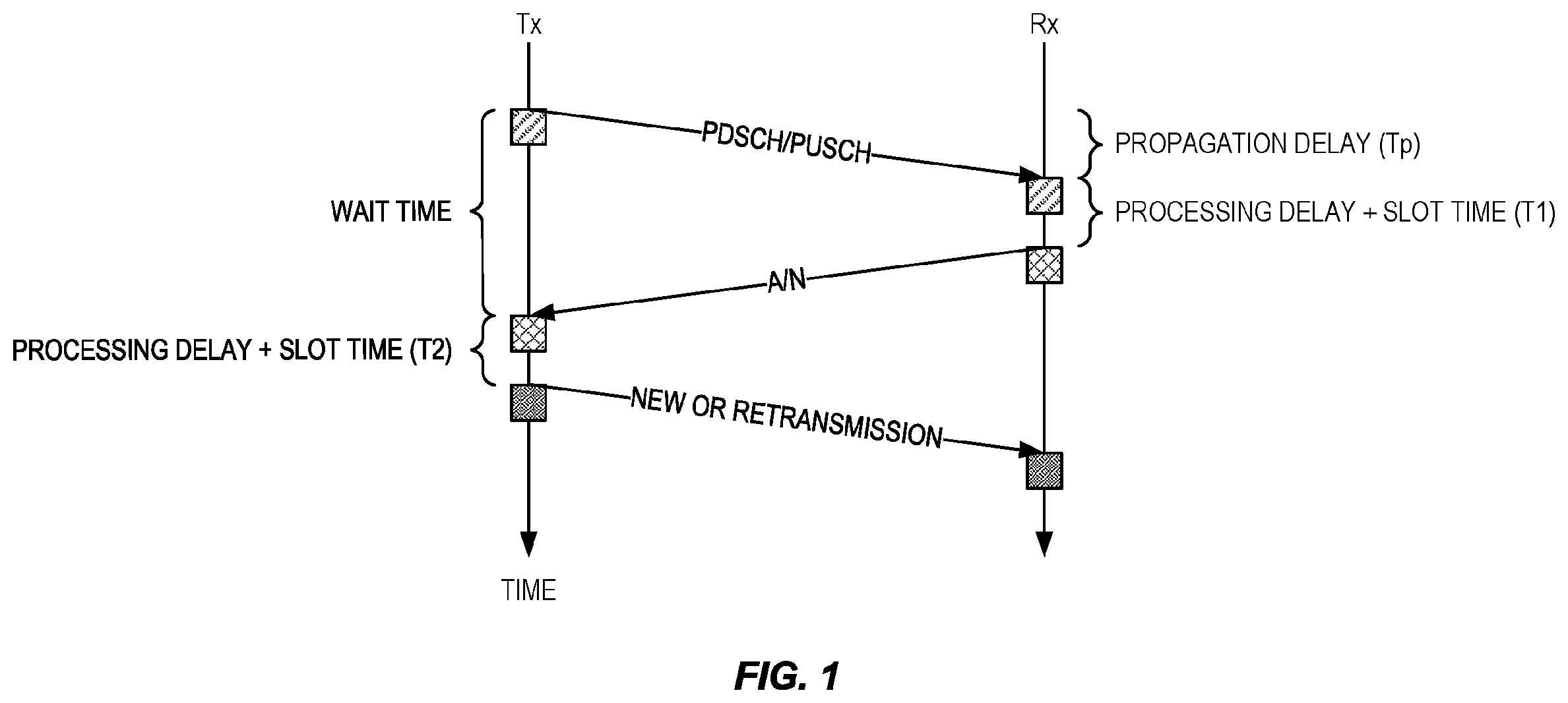 Patent US12348317 Figure 1 – Systems and methods for reliable MAC CE ACK/NACK confirmation