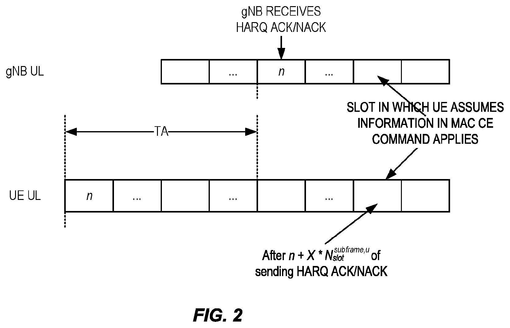 Patent US12348317 Figure 2 – Systems and methods for reliable MAC CE ACK/NACK confirmation