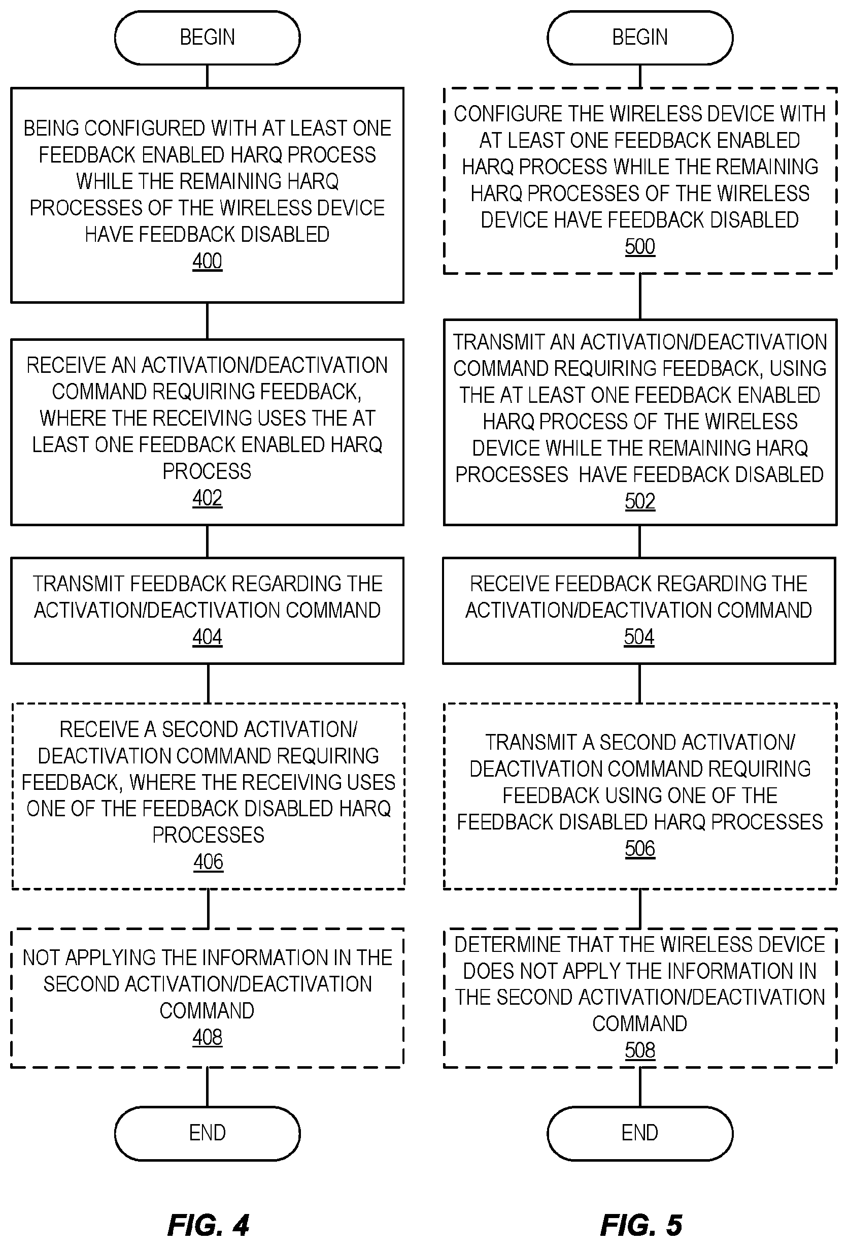 Patent US12348317 Figure 4 – Systems and methods for reliable MAC CE ACK/NACK confirmation