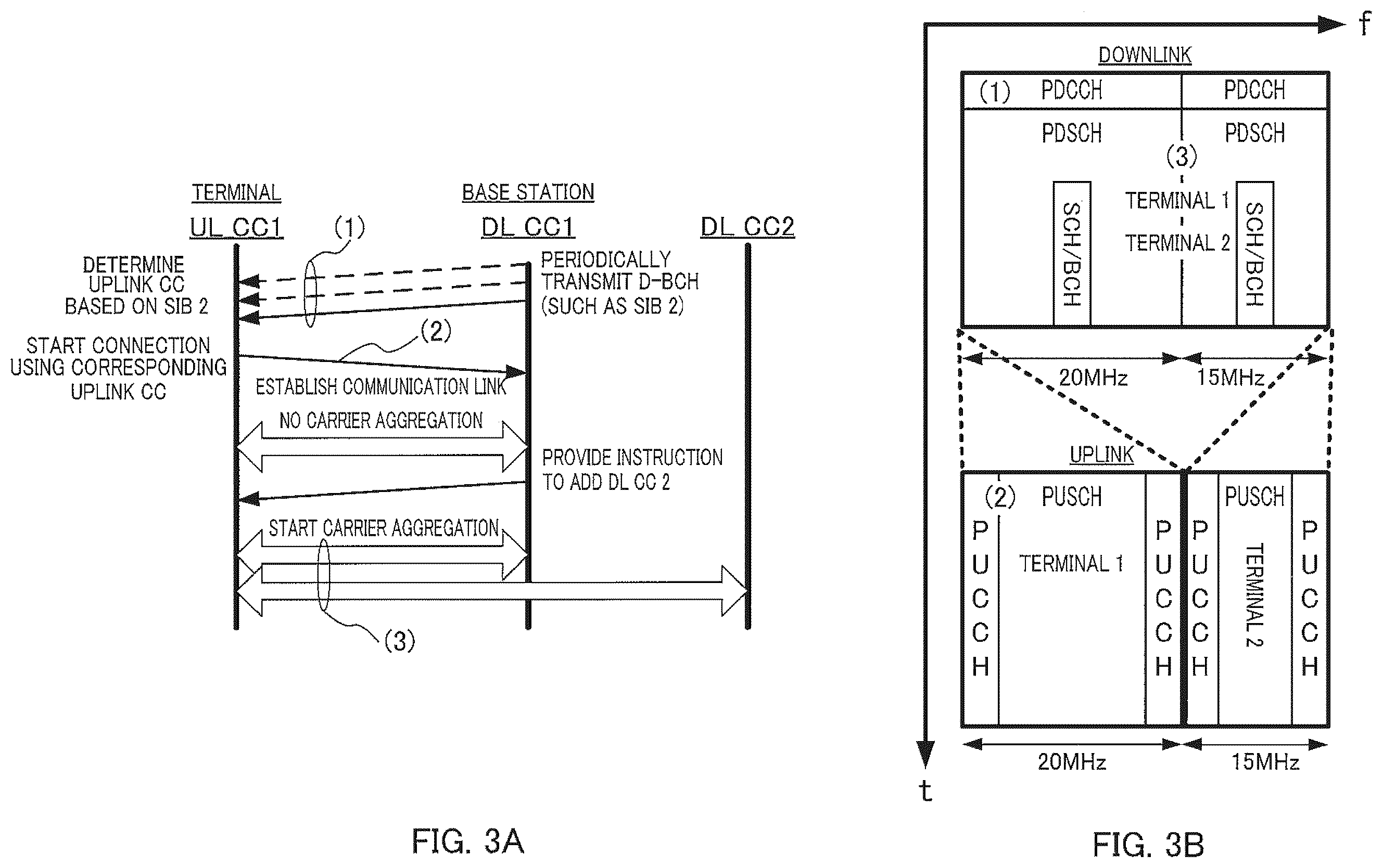 Patent US12348318 Figure 3 – Communication apparatus and retransmission control method