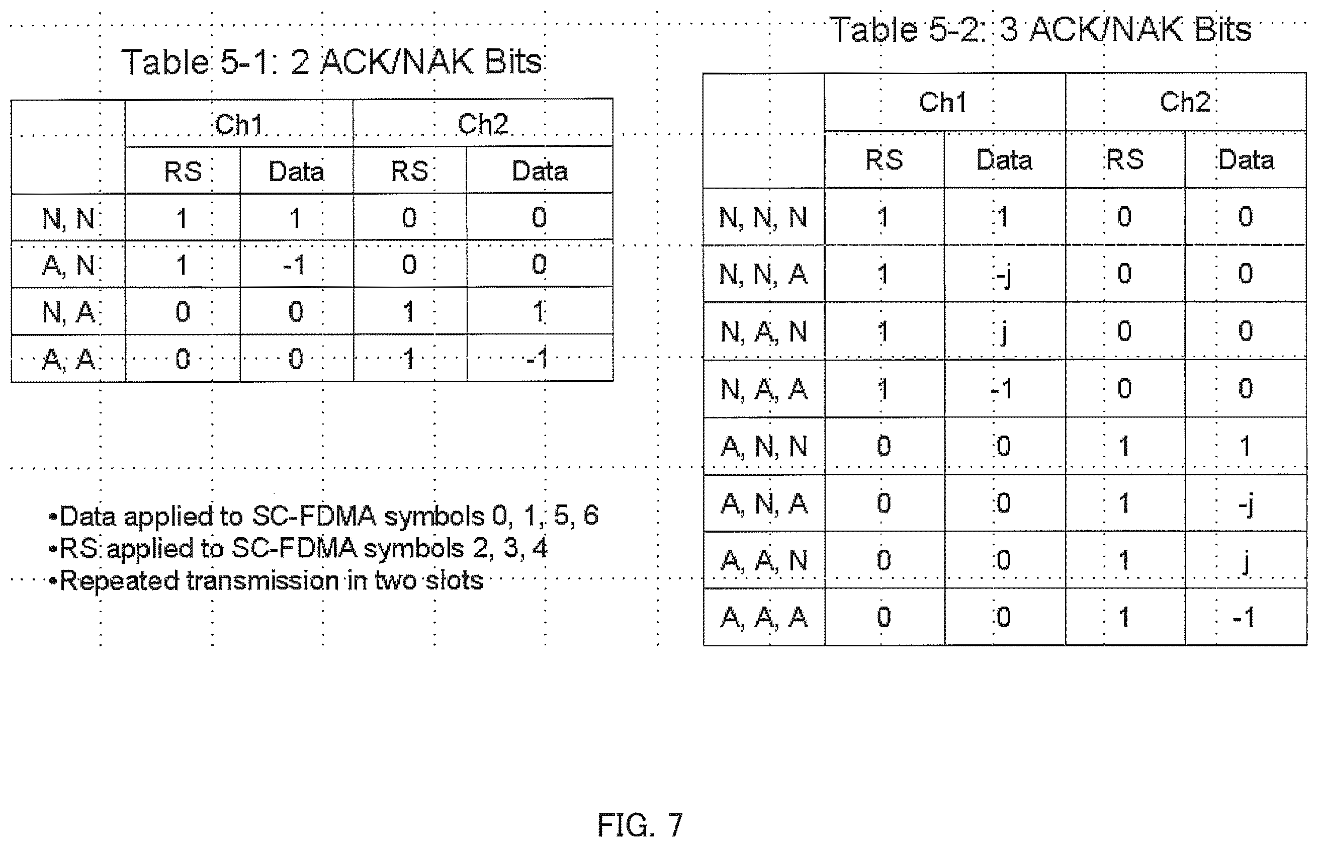 Patent US12348318 Figure 7 – Communication apparatus and retransmission control method