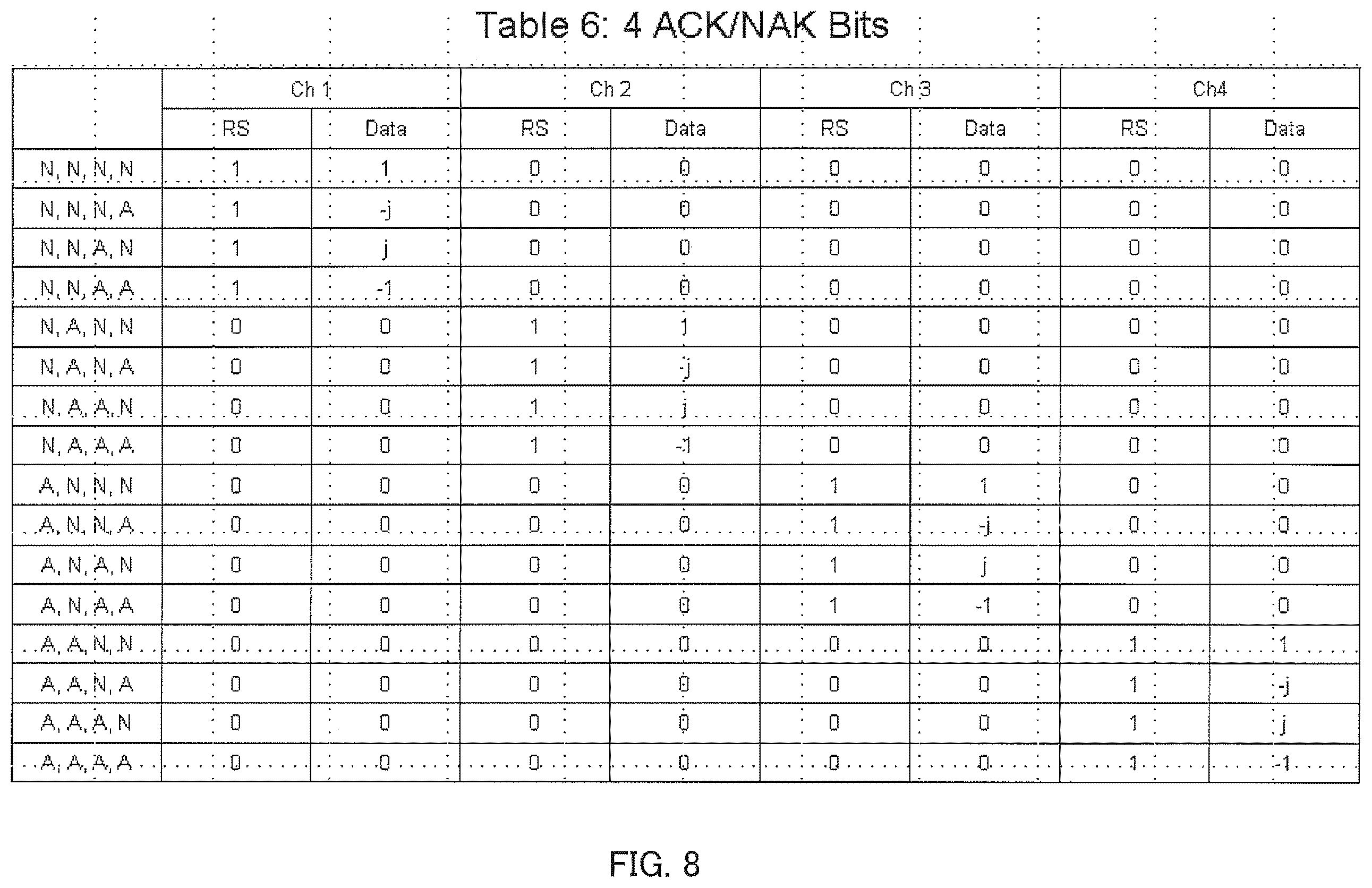 Patent US12348318 Figure 8 – Communication apparatus and retransmission control method