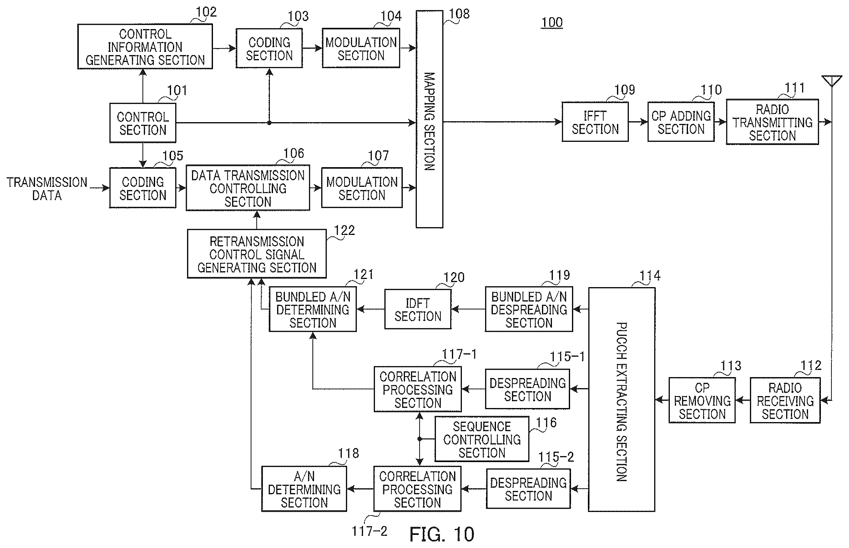 Patent US12348318 Figure 10 – Communication apparatus and retransmission control method