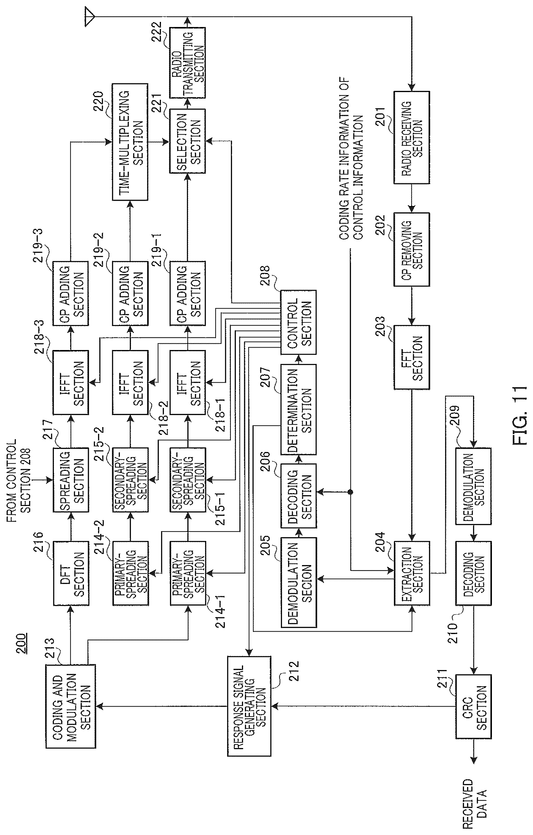 Patent US12348318 Figure 11 – Communication apparatus and retransmission control method