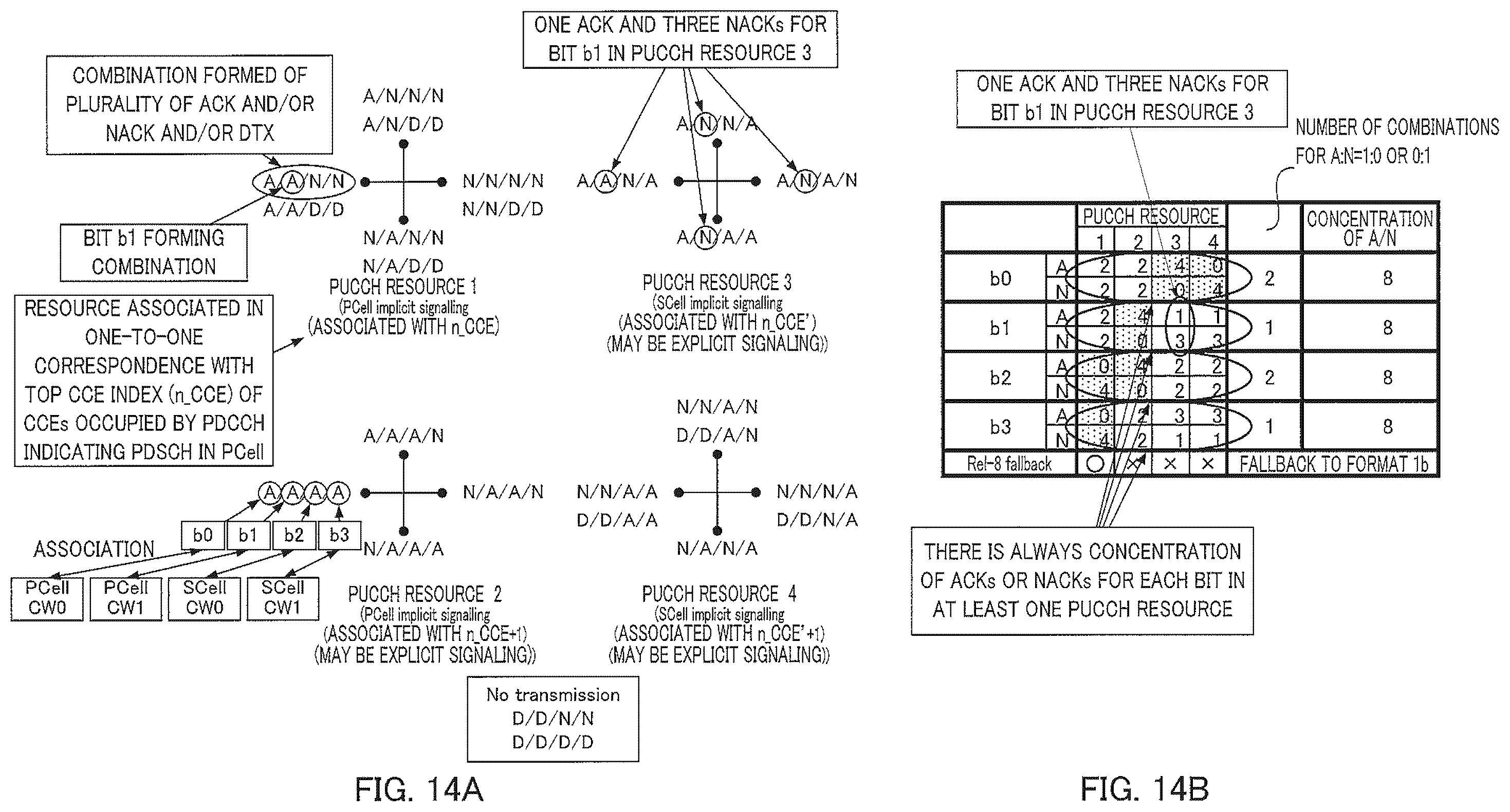 Patent US12348318 Figure 14 – Communication apparatus and retransmission control method
