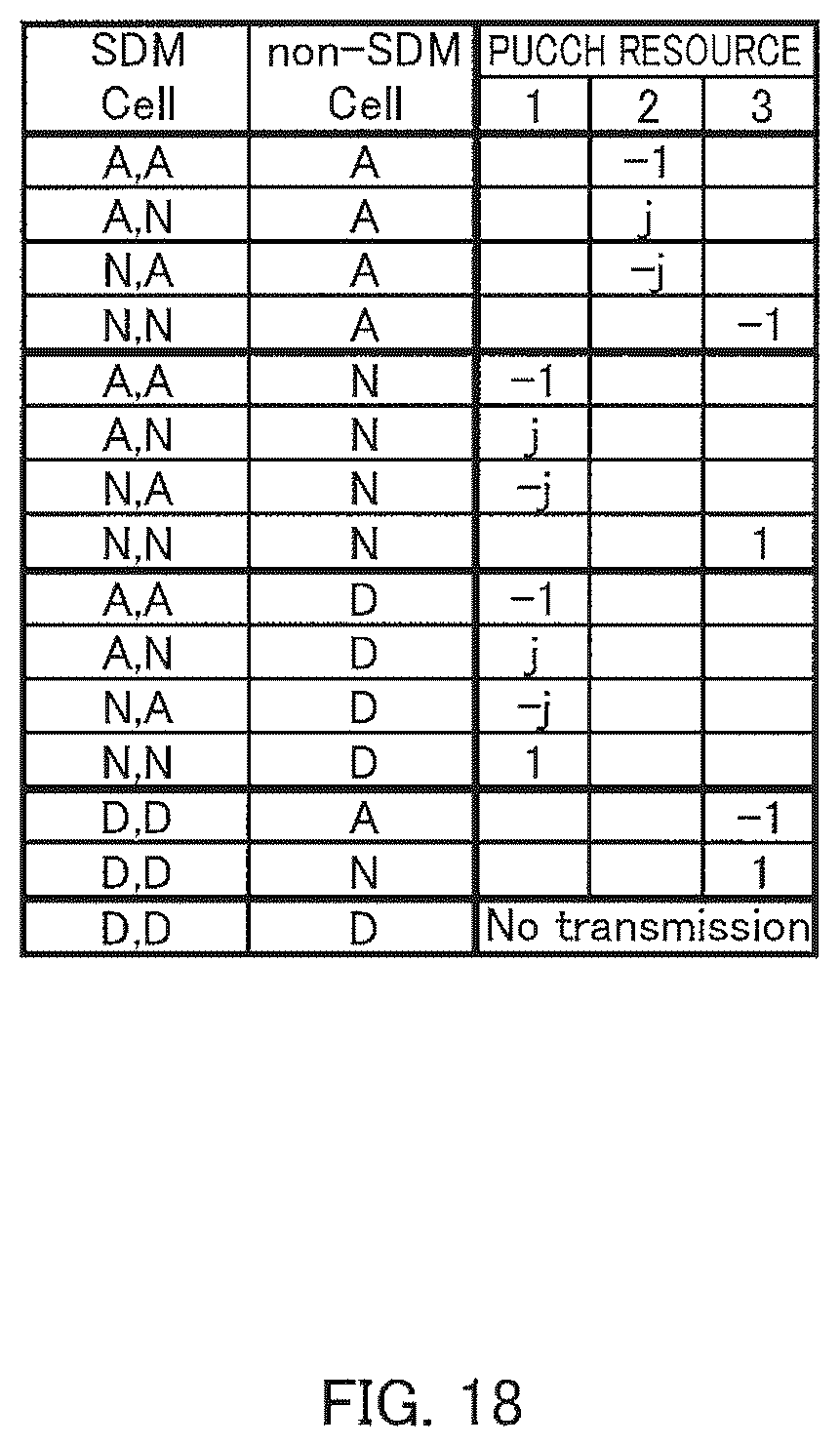 Patent US12348318 Figure 18 – Communication apparatus and retransmission control method
