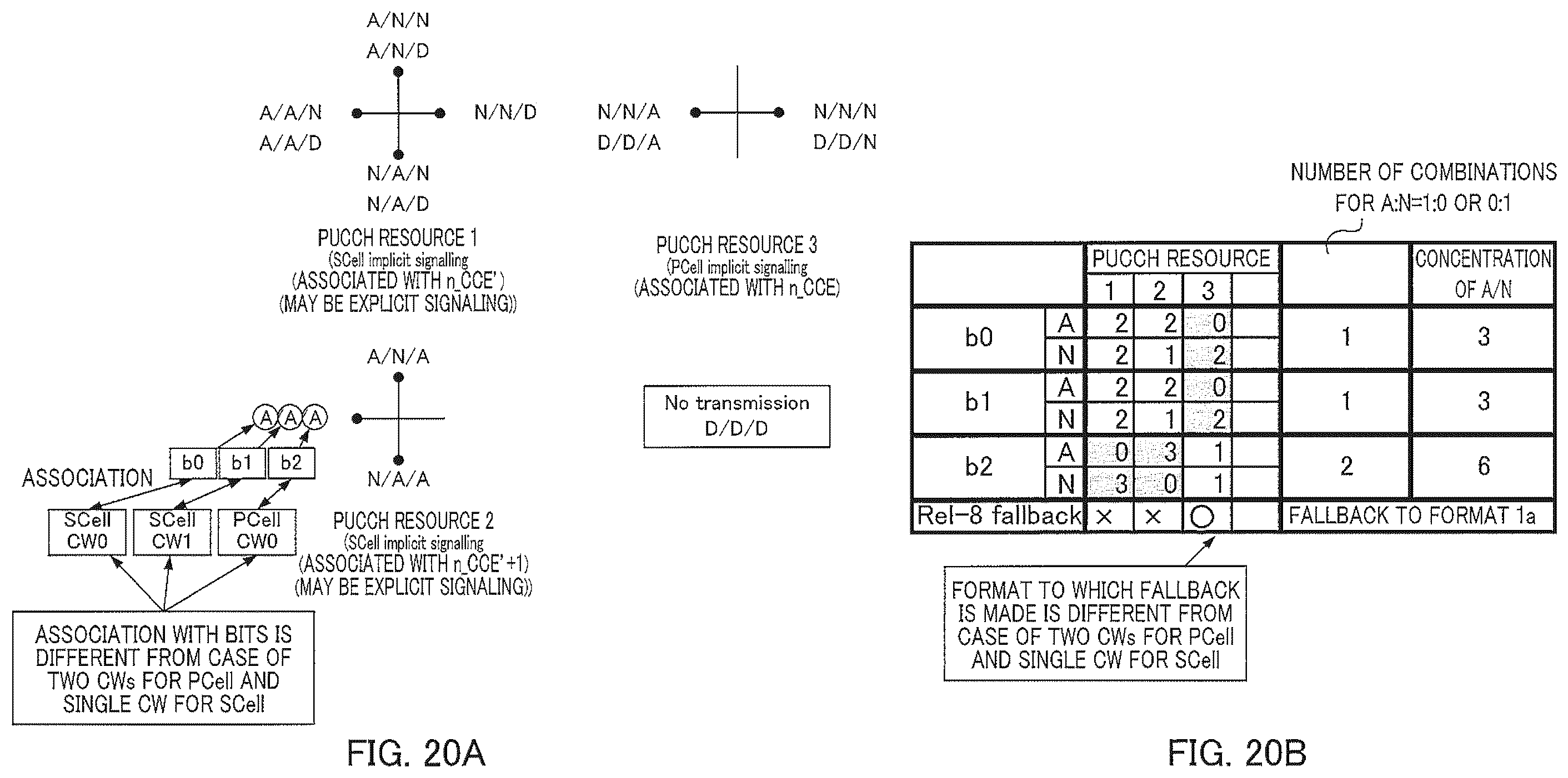 Patent US12348318 Figure 20 – Communication apparatus and retransmission control method