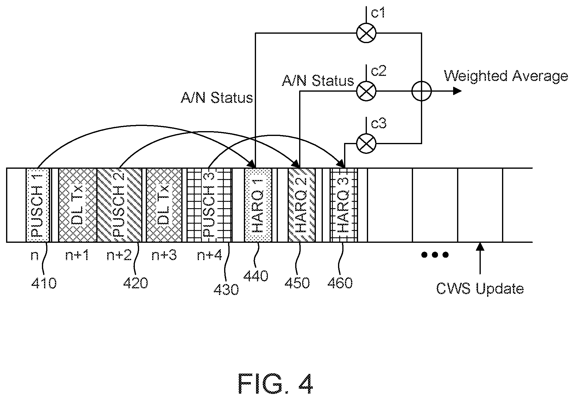 Patent US12348319 Figure 6 – Methods for contention window size adjustment in unlicensed spectrum