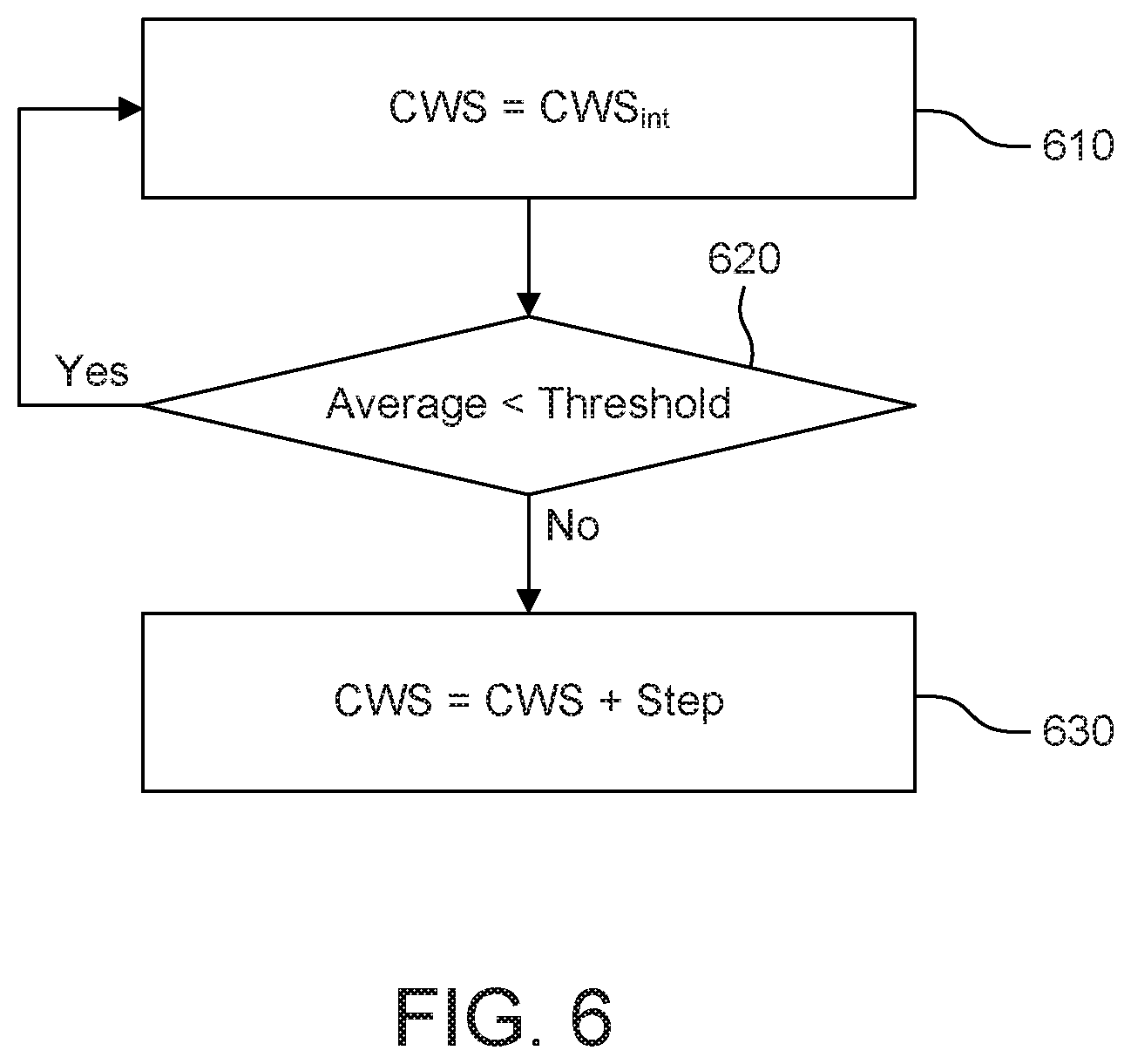 Patent US12348319 Figure 8 – Methods for contention window size adjustment in unlicensed spectrum
