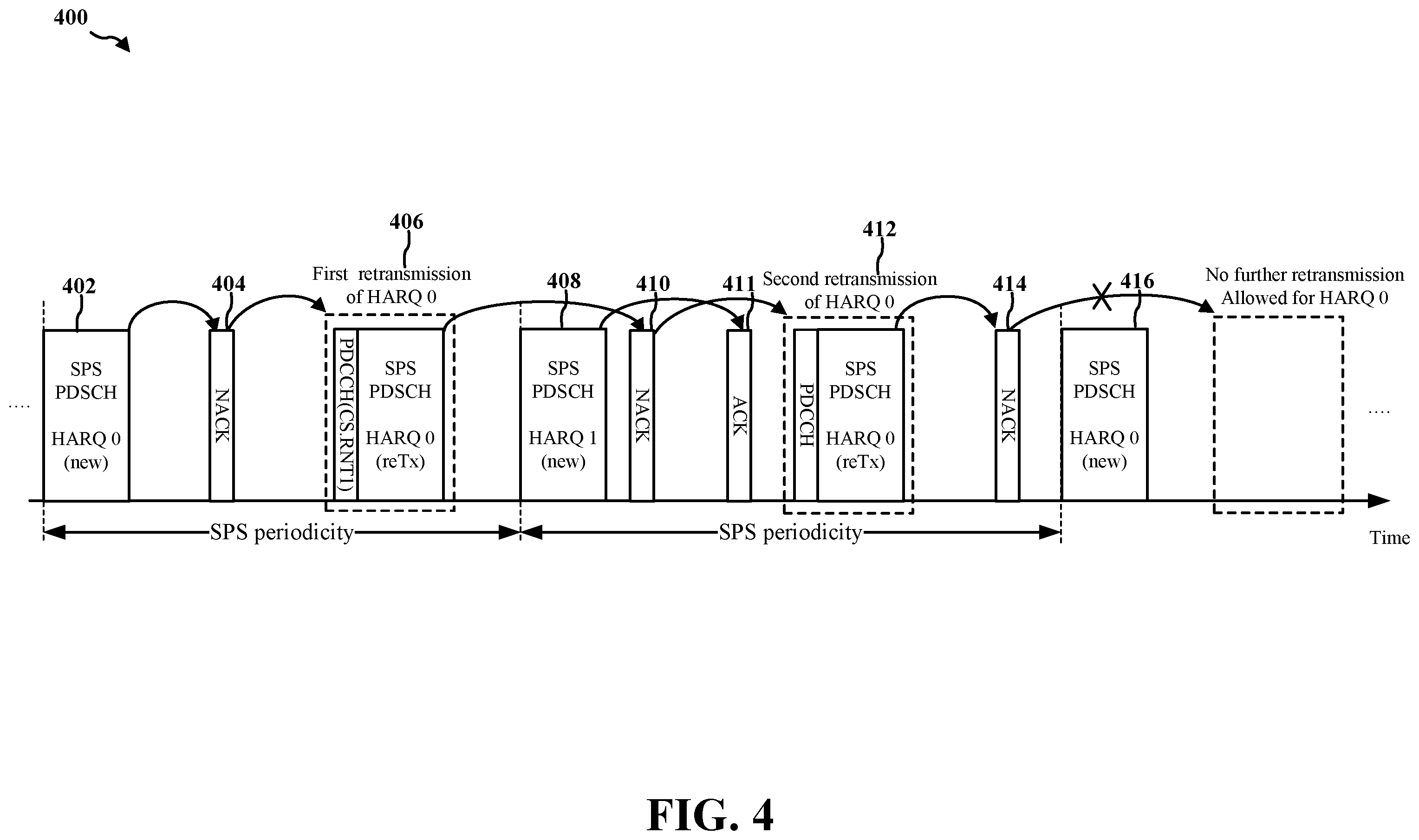 Patent US12348320 Figure 4 – Semi-persistent scheduling timer for reliable transmission