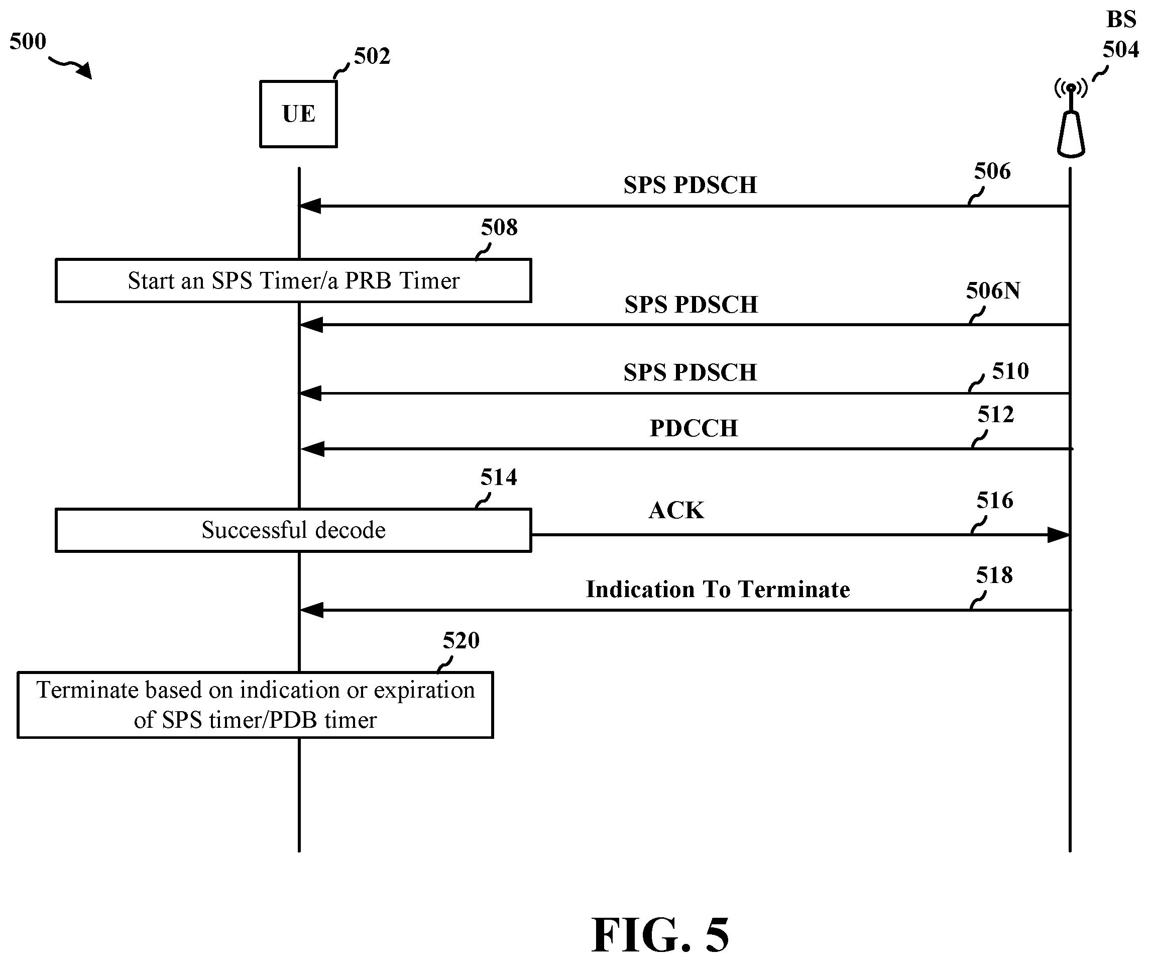 Patent US12348320 Figure 5 – Semi-persistent scheduling timer for reliable transmission