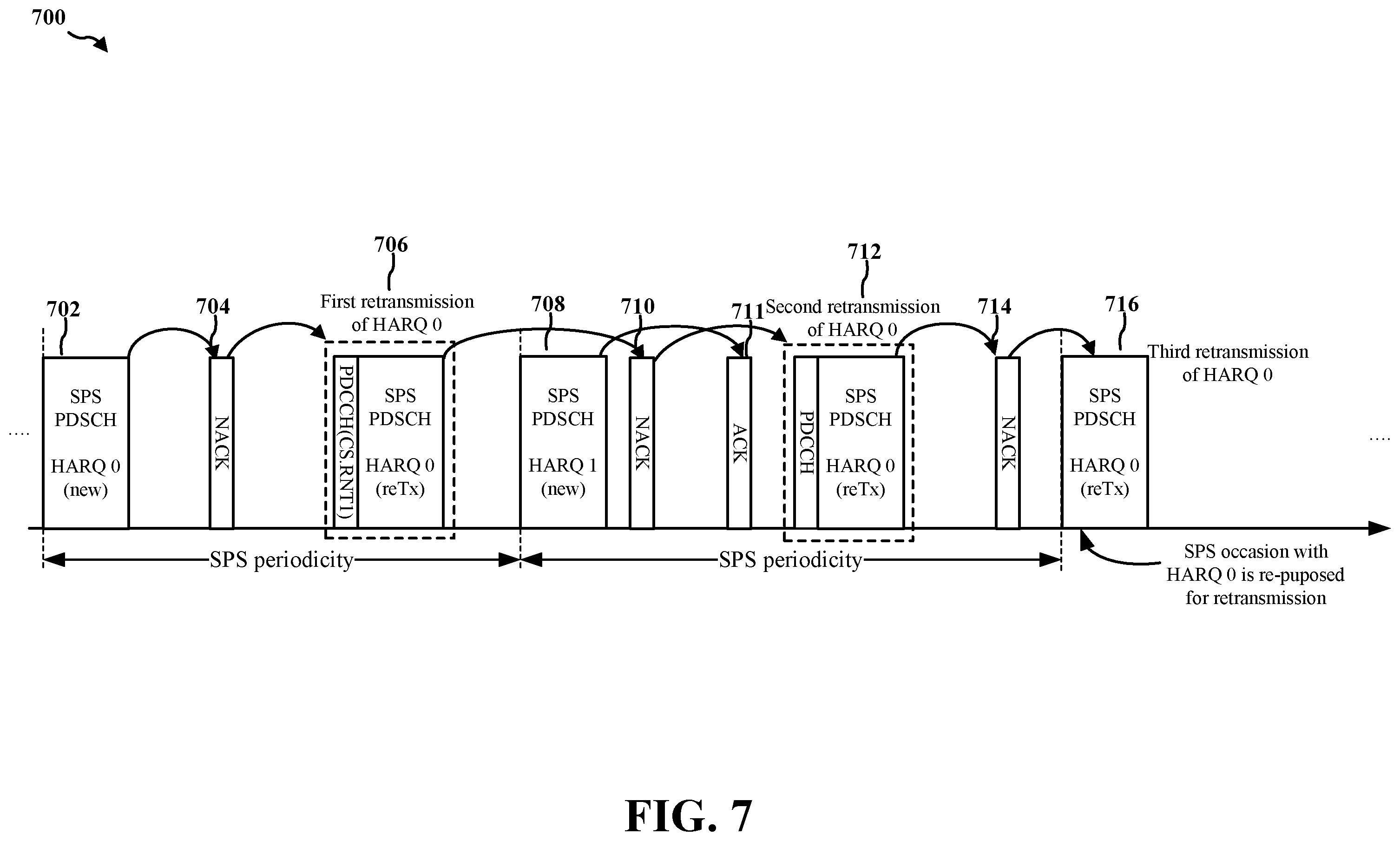 Patent US12348320 Figure 7 – Semi-persistent scheduling timer for reliable transmission