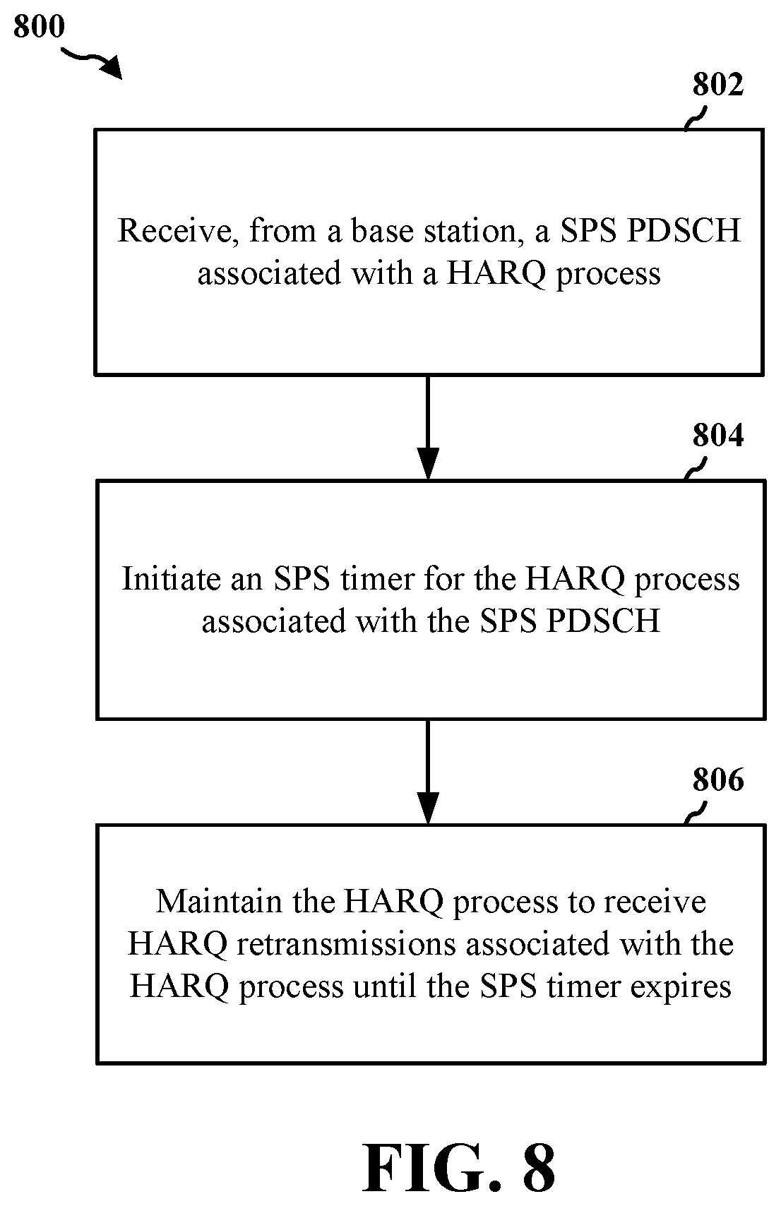 Patent US12348320 Figure 8 – Semi-persistent scheduling timer for reliable transmission