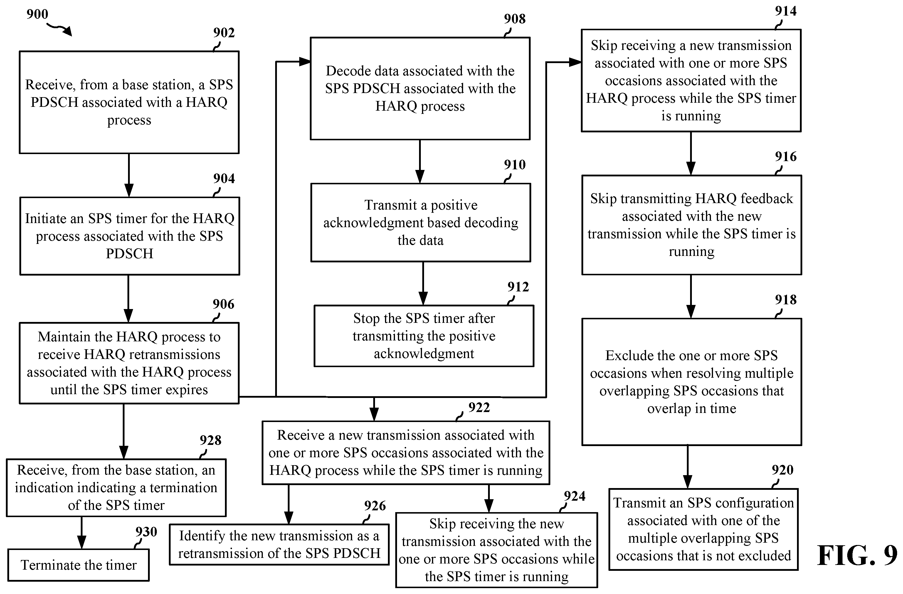 Patent US12348320 Figure 9 – Semi-persistent scheduling timer for reliable transmission