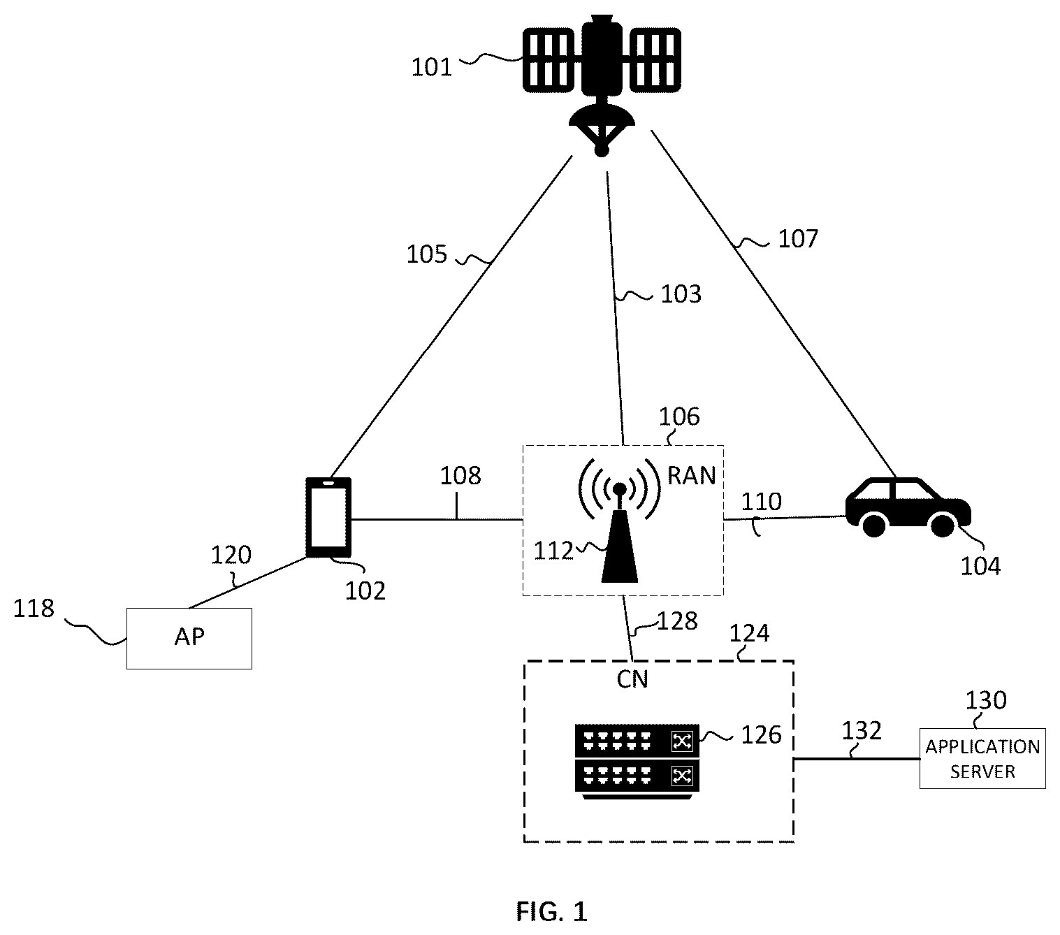 Patent US12348321 Figure 1 – System and method for supporting multicast broadcast service (MBS) service in non-terrestrial network (NTN)