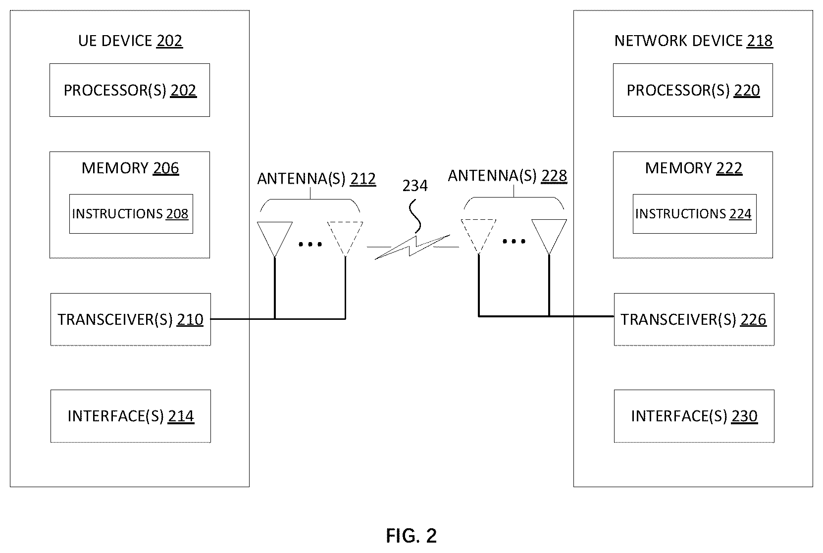 Patent US12348321 Figure 2 – System and method for supporting multicast broadcast service (MBS) service in non-terrestrial network (NTN)