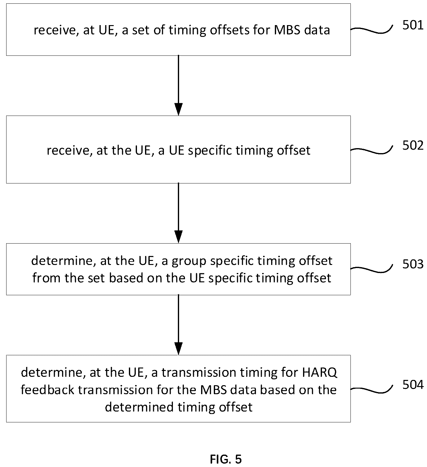 Patent US12348321 Figure 4 – System and method for supporting multicast broadcast service (MBS) service in non-terrestrial network (NTN)