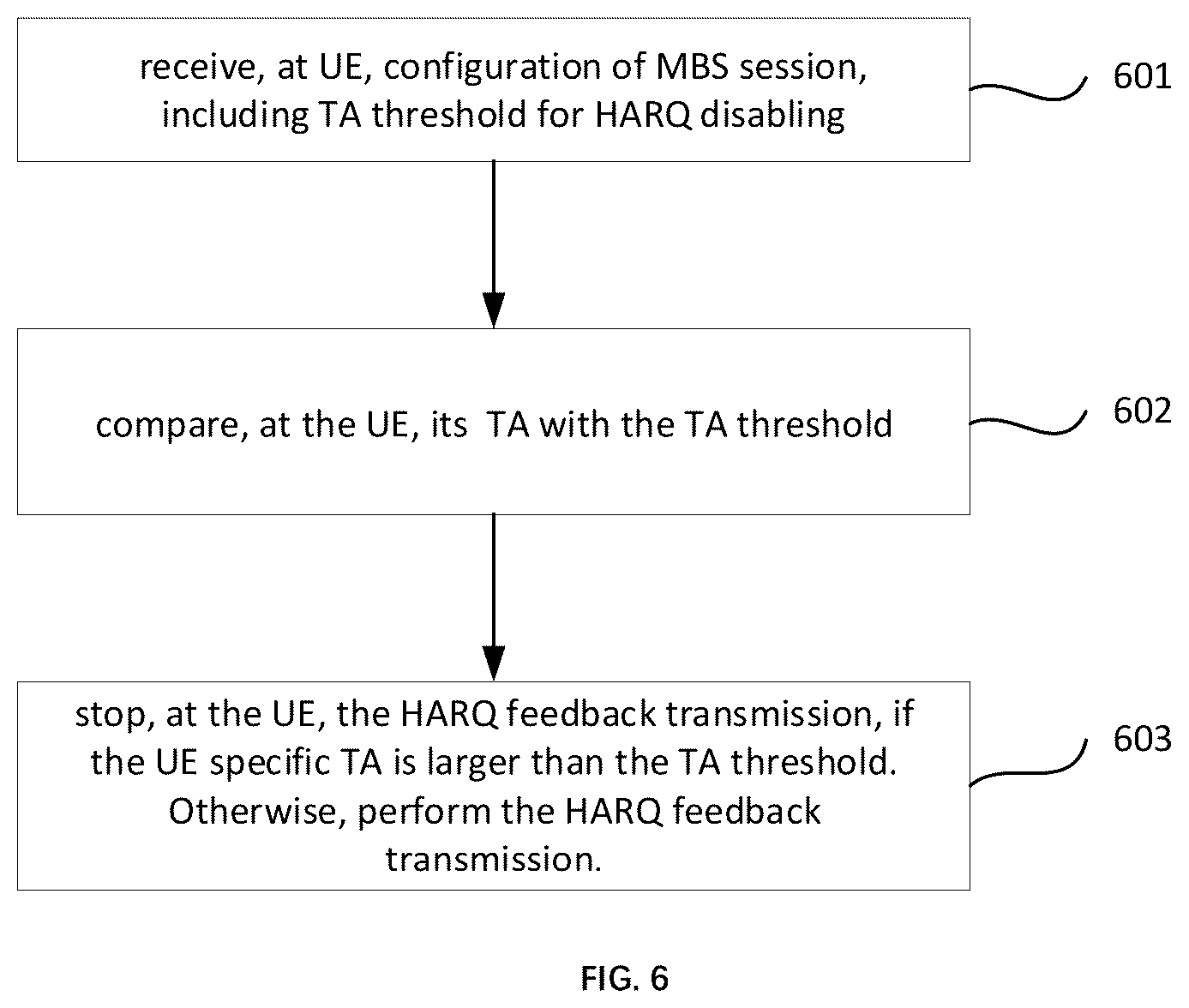 Patent US12348321 Figure 5 – System and method for supporting multicast broadcast service (MBS) service in non-terrestrial network (NTN)
