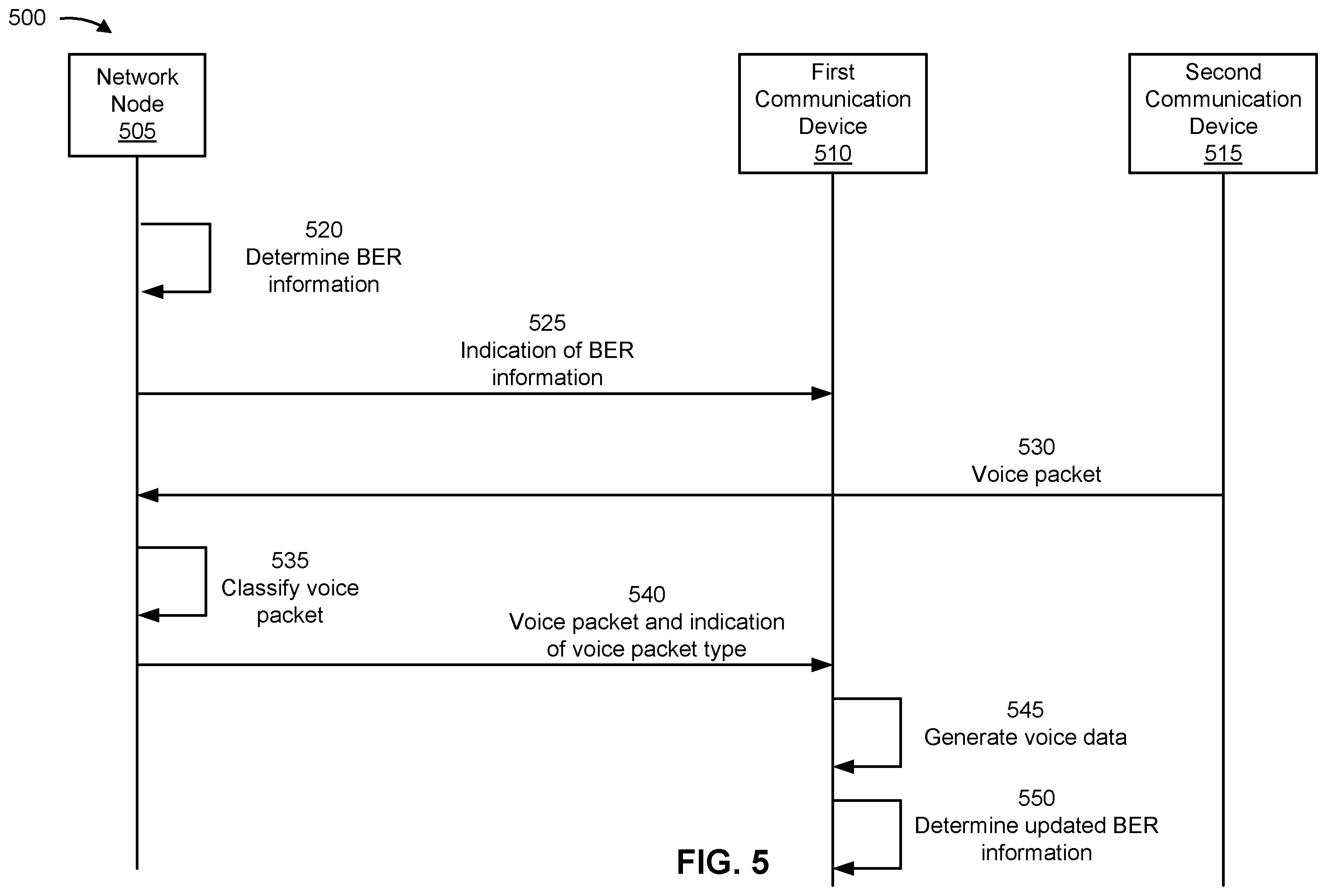 Patent US12348322 Figure 5 – Using partially decoded packets for error mitigation at a voice decoder