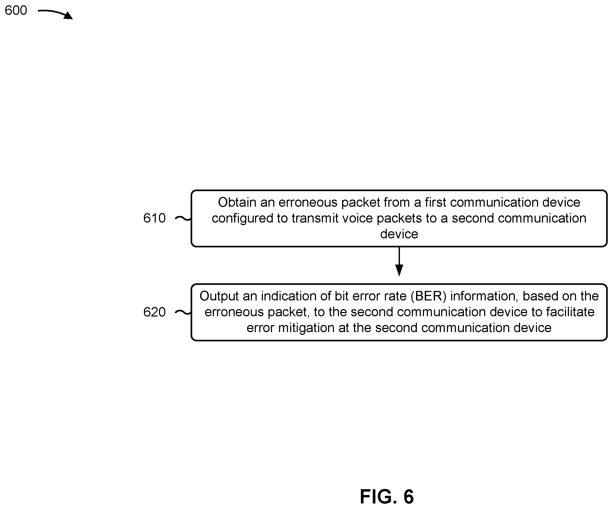 Patent US12348322 Figure 6 – Using partially decoded packets for error mitigation at a voice decoder