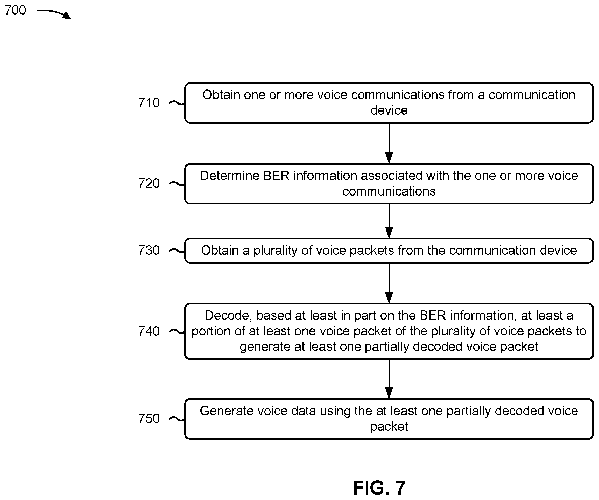 Patent US12348322 Figure 7 – Using partially decoded packets for error mitigation at a voice decoder