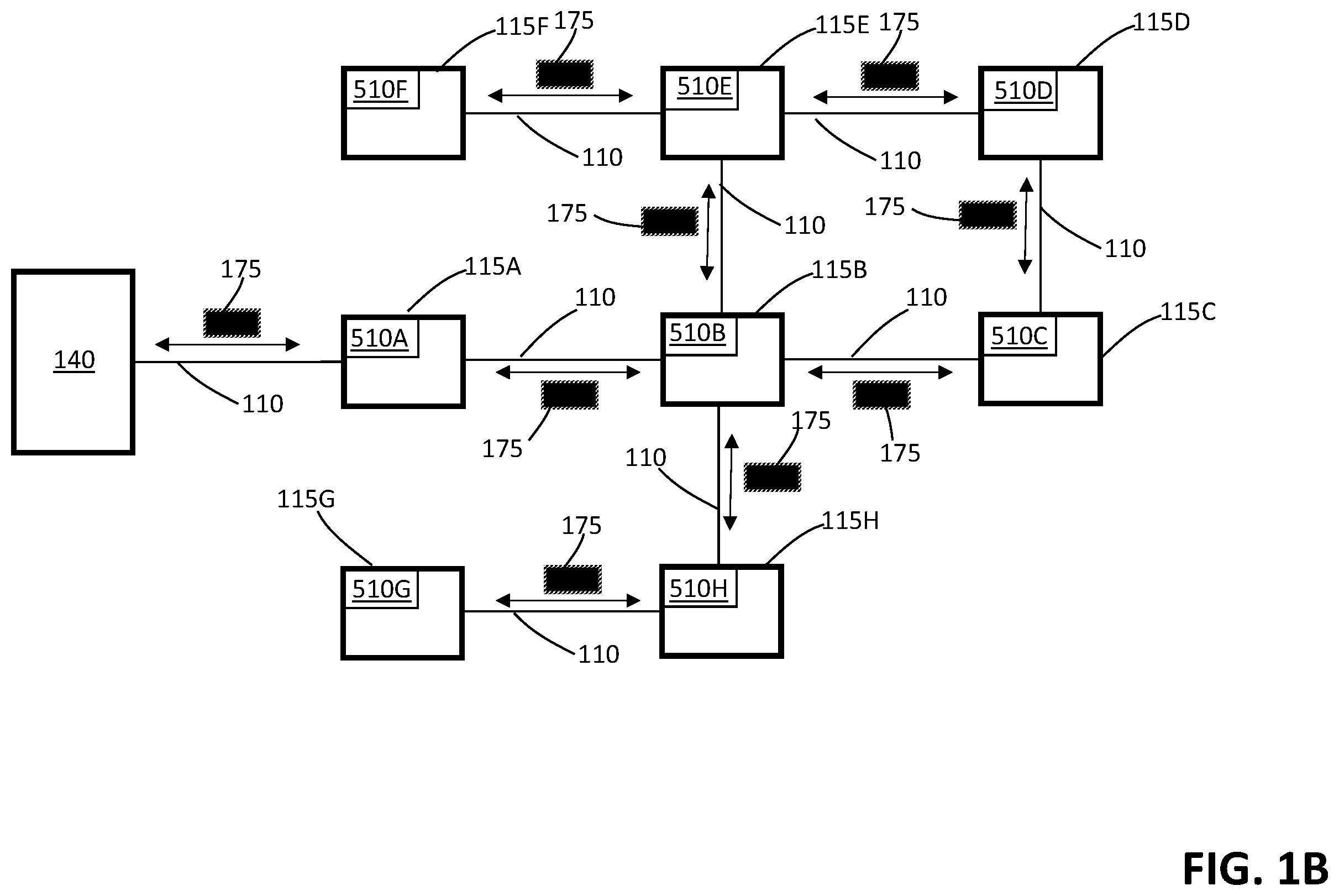 Patent US12348323 Figure 2 – Power distribution and data routing in a network of devices interconnected by hybrid data/power links