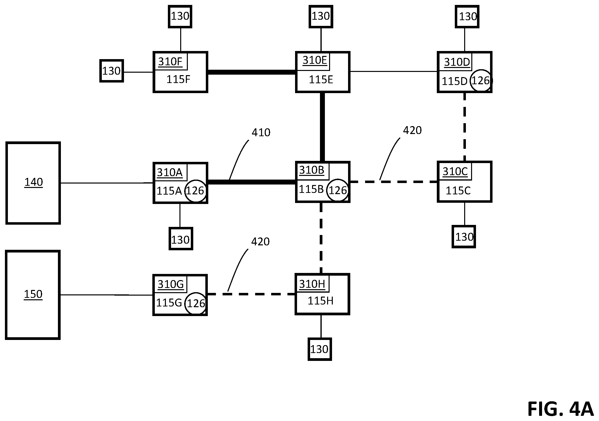 Patent US12348323 Figure 7 – Power distribution and data routing in a network of devices interconnected by hybrid data/power links