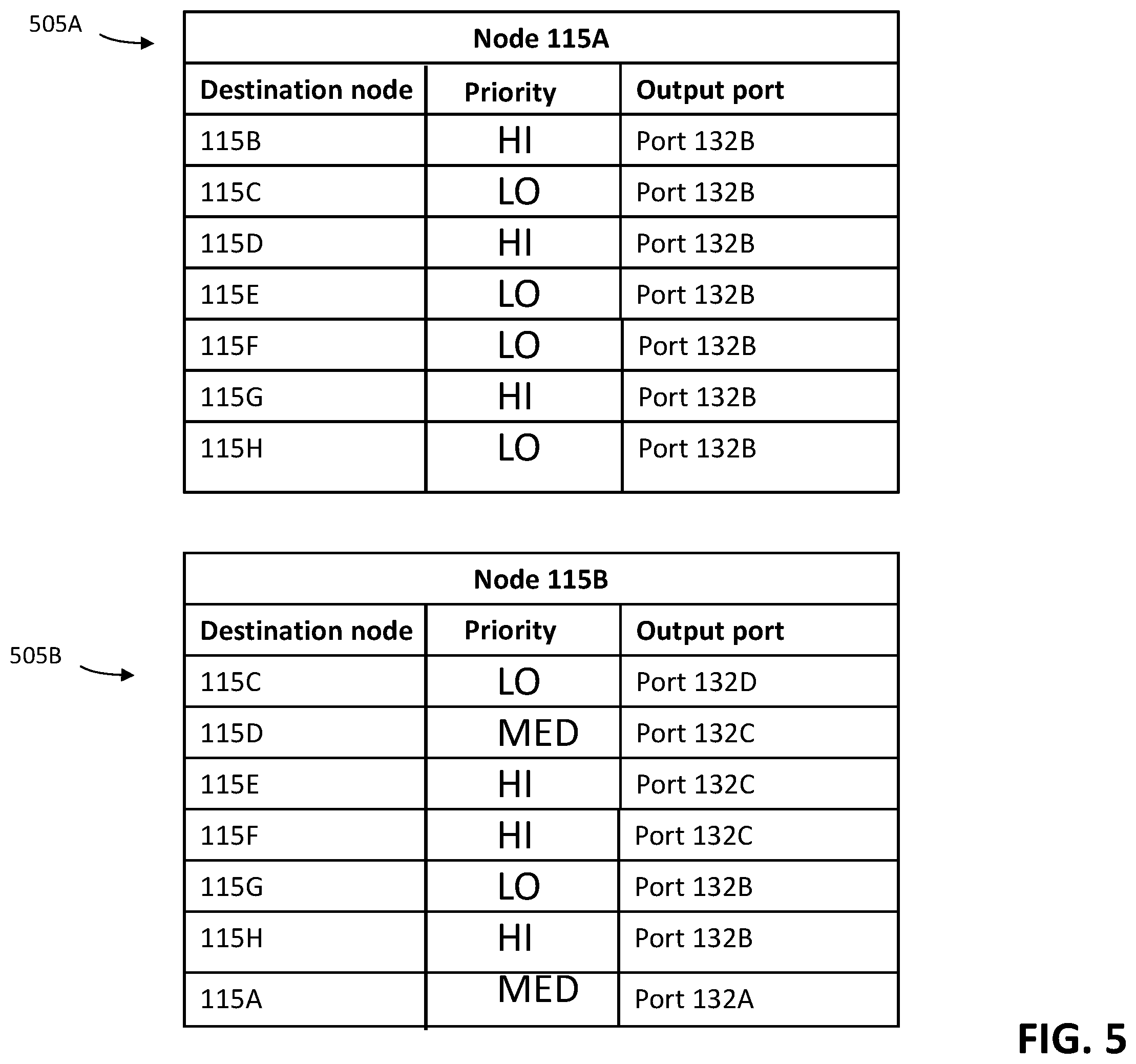 Patent US12348323 Figure 9 – Power distribution and data routing in a network of devices interconnected by hybrid data/power links