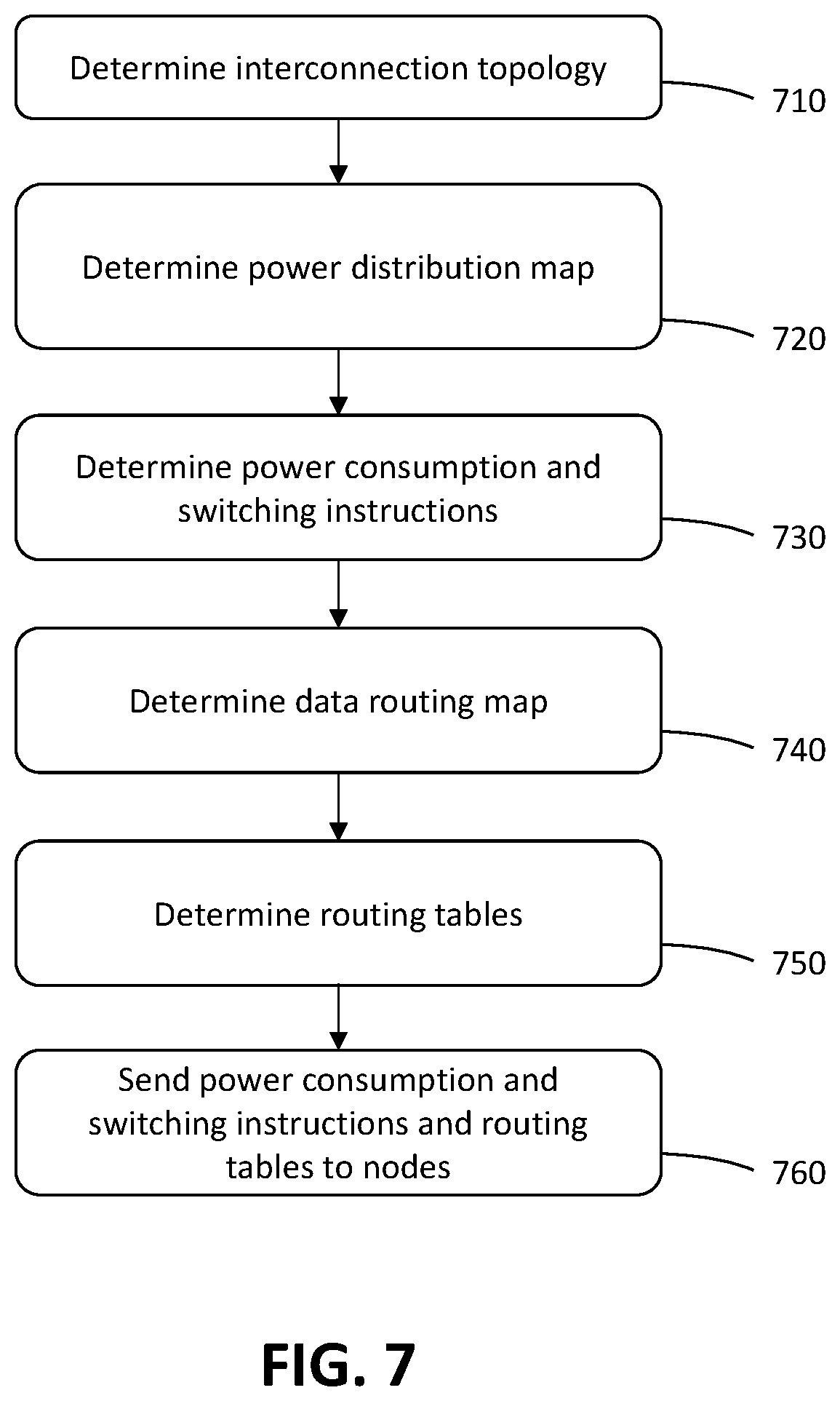 Patent US12348323 Figure 11 – Power distribution and data routing in a network of devices interconnected by hybrid data/power links