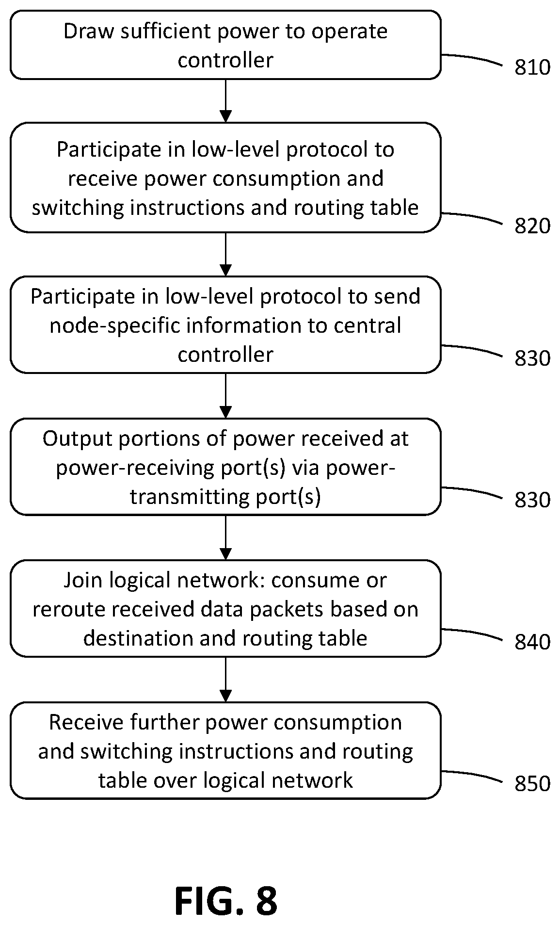 Patent US12348323 Figure 12 – Power distribution and data routing in a network of devices interconnected by hybrid data/power links