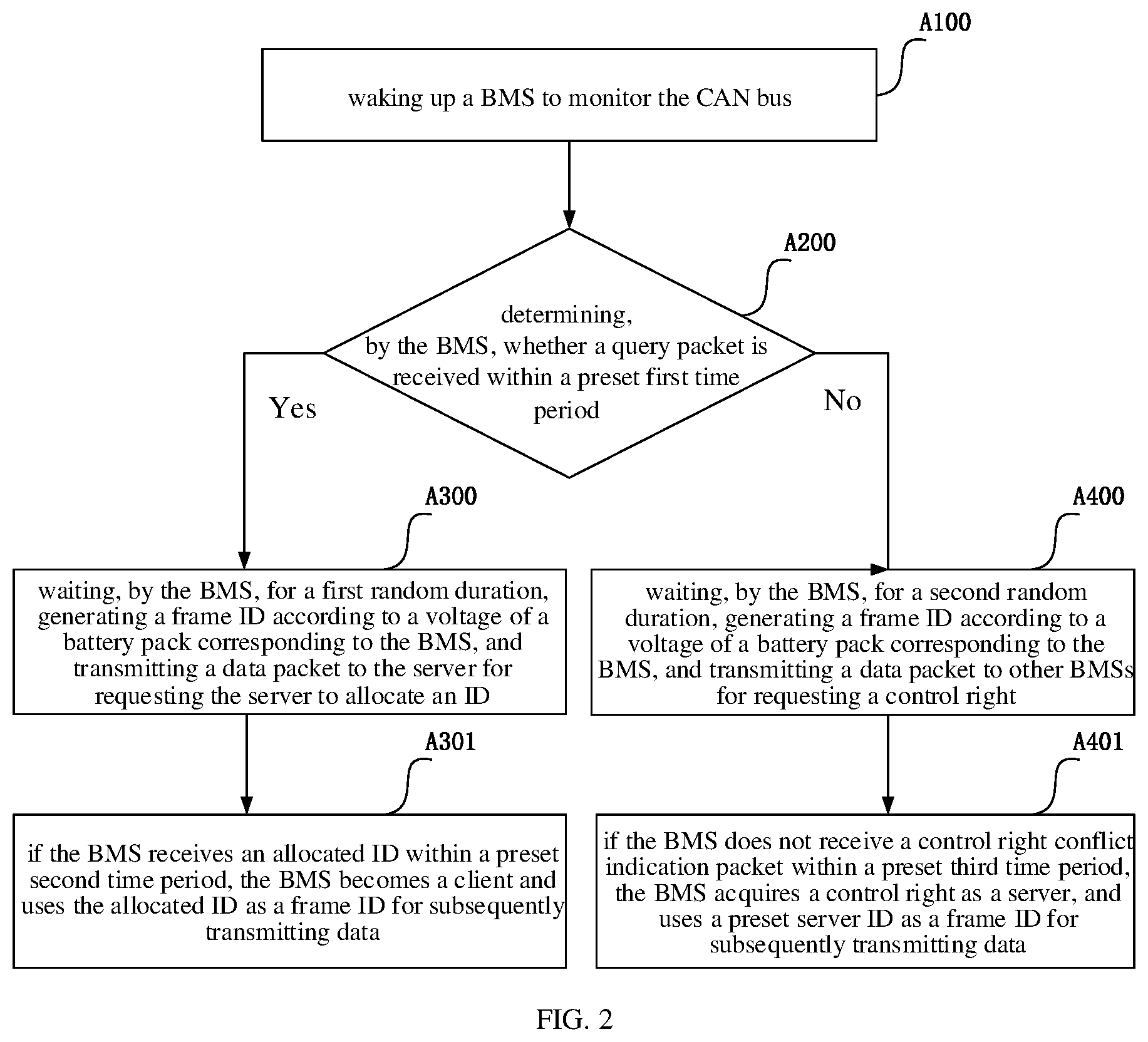 Patent US12348324 Figure 2 – Method for networking a plurality of power battery packs via CAN bus