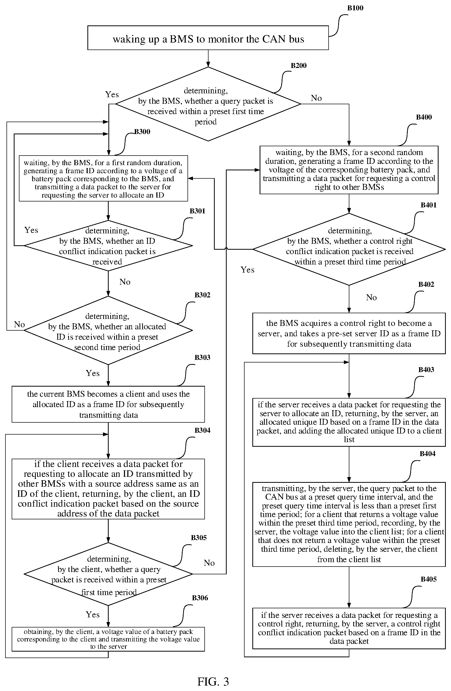 Patent US12348324 Figure 3 – Method for networking a plurality of power battery packs via CAN bus