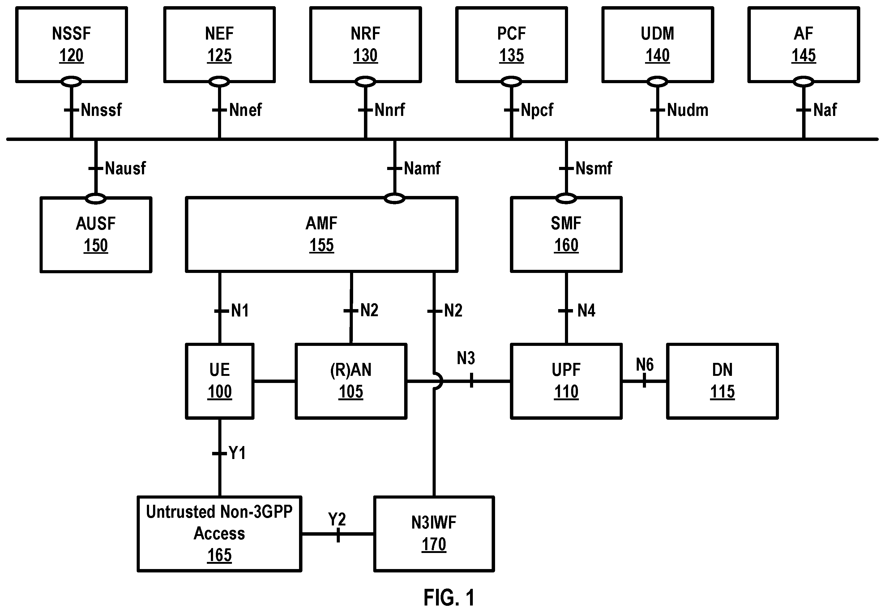 Patent US12348325 Figure 1 – Charging control for standalone non-public network