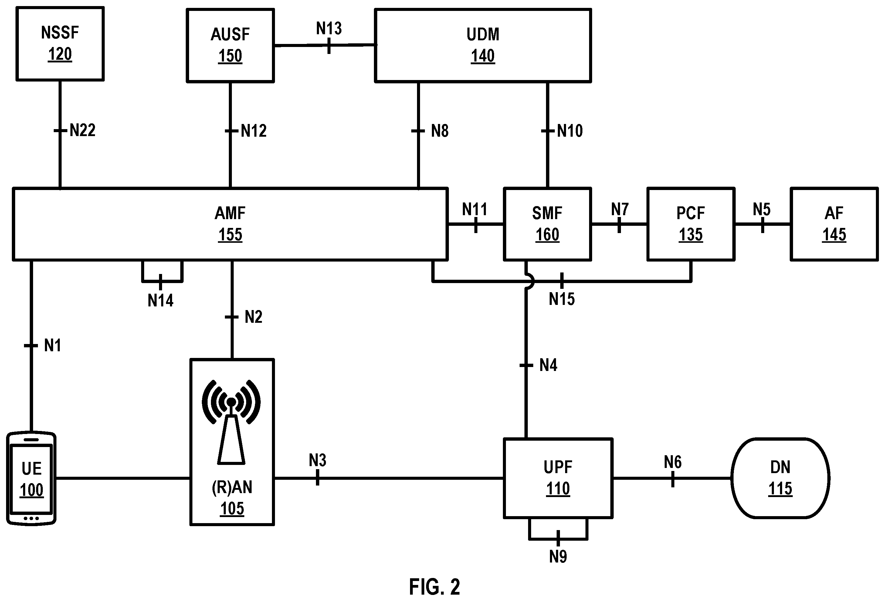 Patent US12348325 Figure 2 – Charging control for standalone non-public network