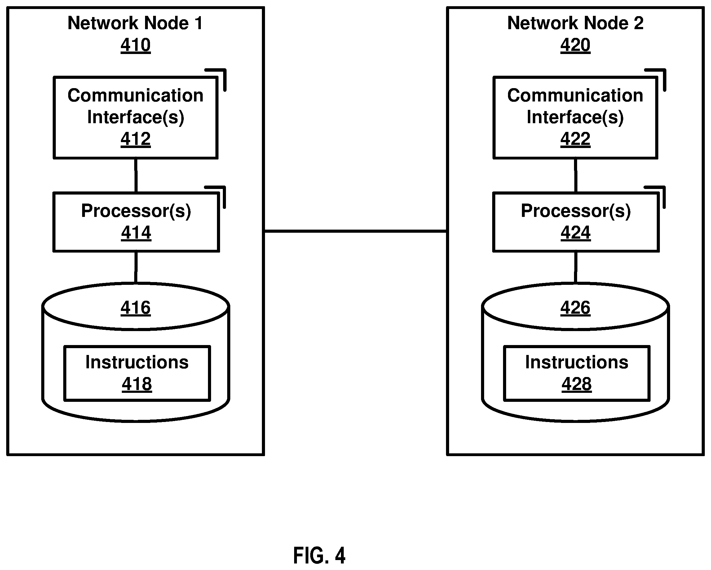 Patent US12348325 Figure 4 – Charging control for standalone non-public network