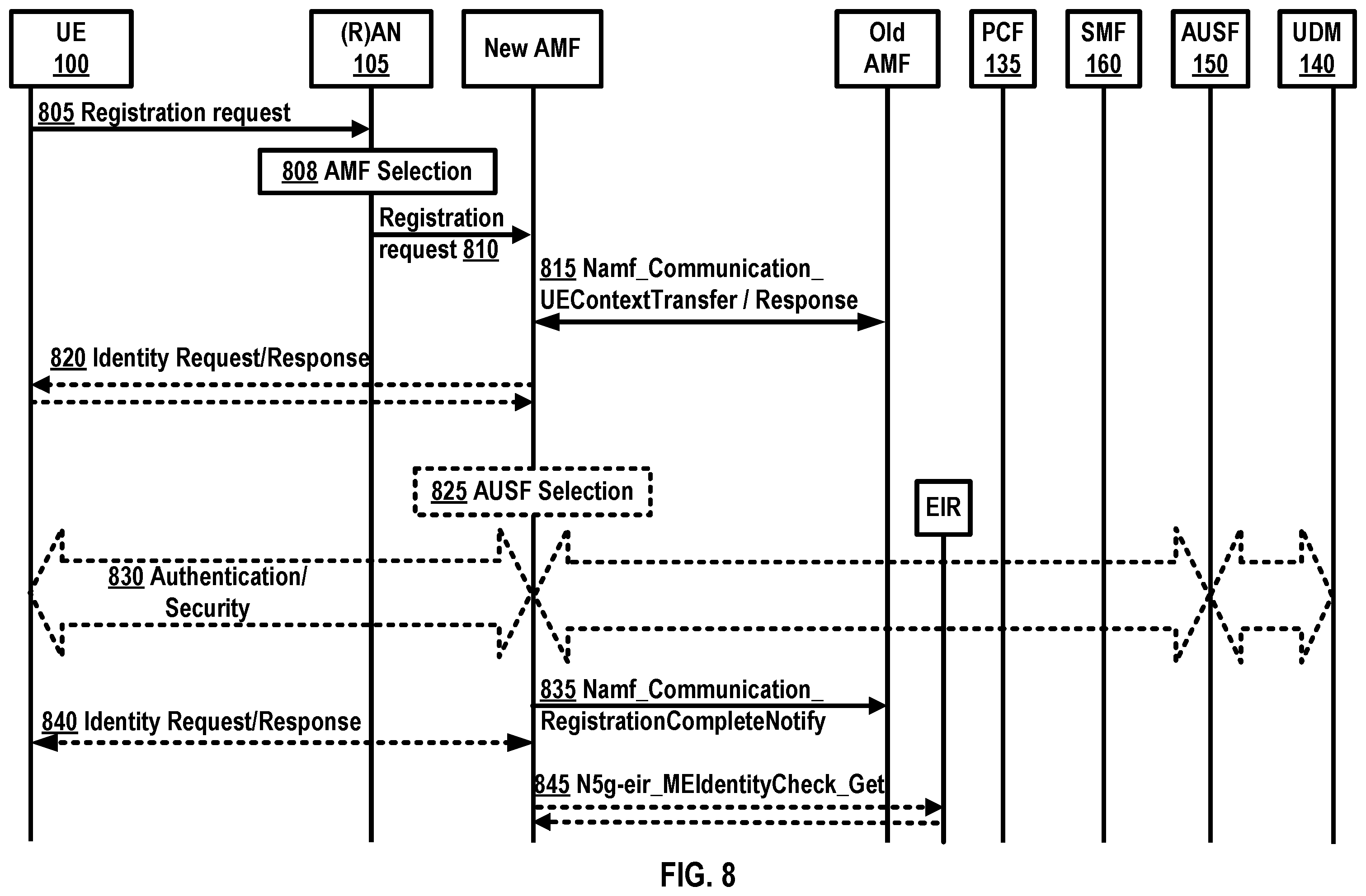 Patent US12348325 Figure 8 – Charging control for standalone non-public network
