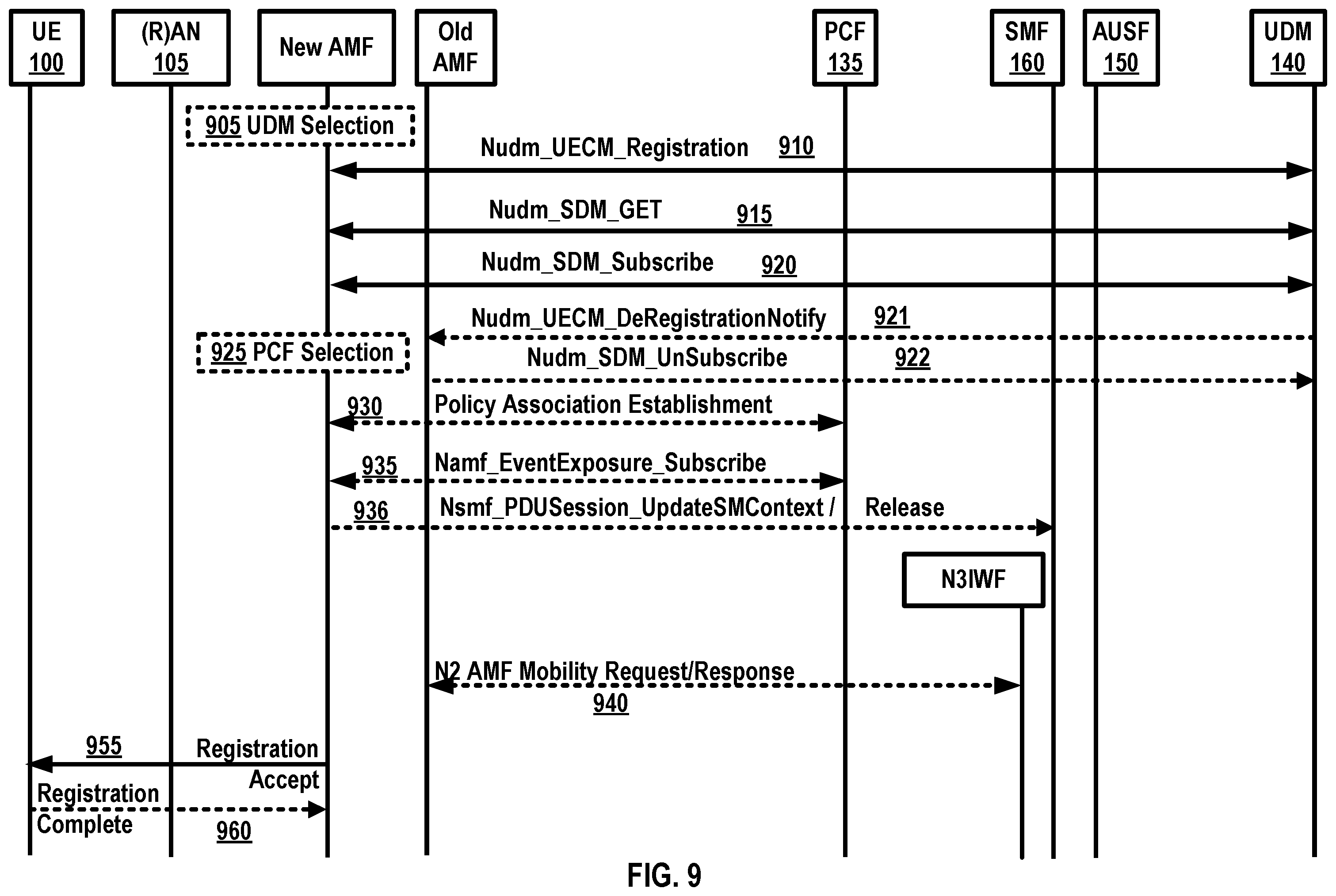 Patent US12348325 Figure 9 – Charging control for standalone non-public network
