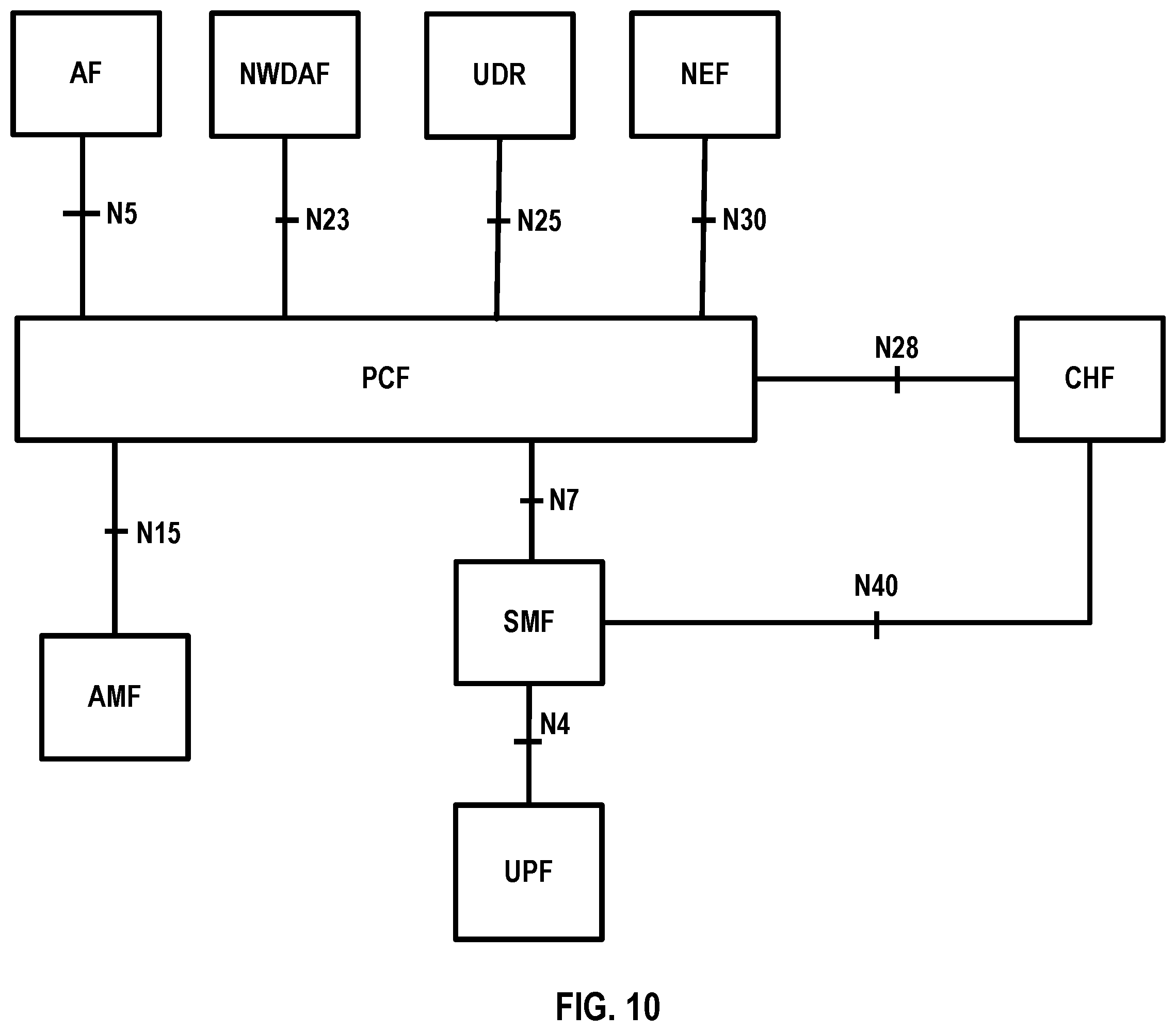 Patent US12348325 Figure 10 – Charging control for standalone non-public network