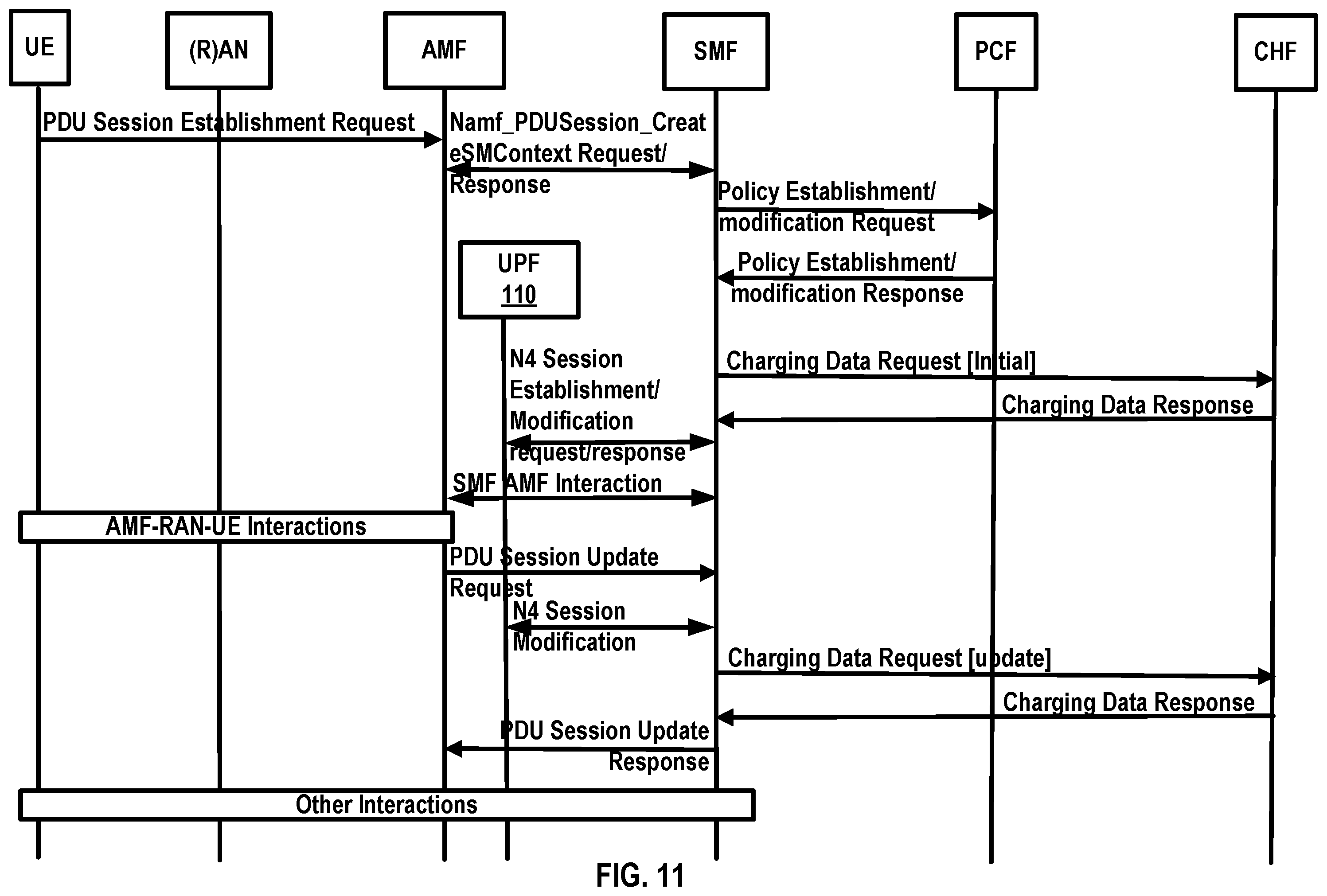 Patent US12348325 Figure 11 – Charging control for standalone non-public network