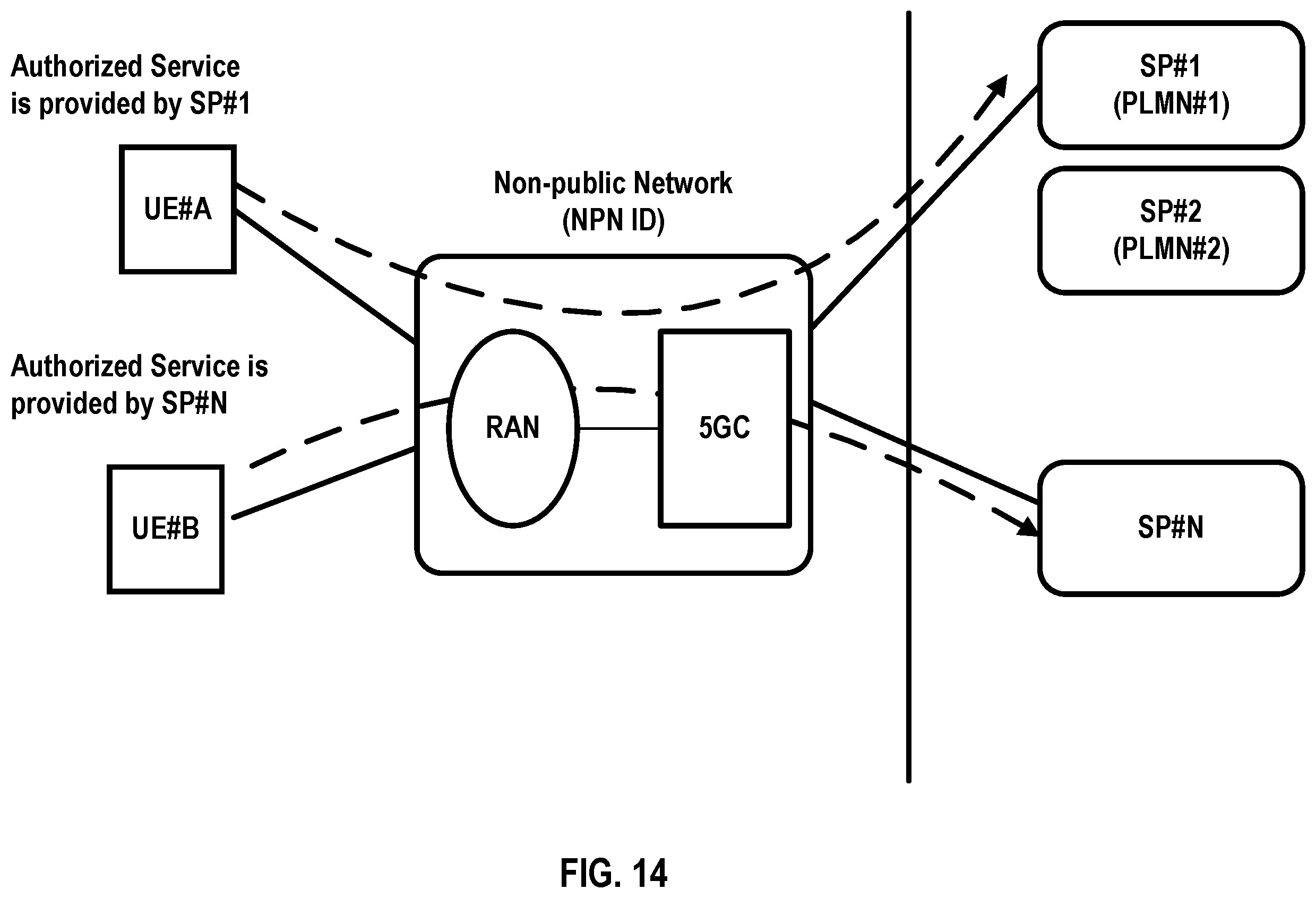 Patent US12348325 Figure 14 – Charging control for standalone non-public network