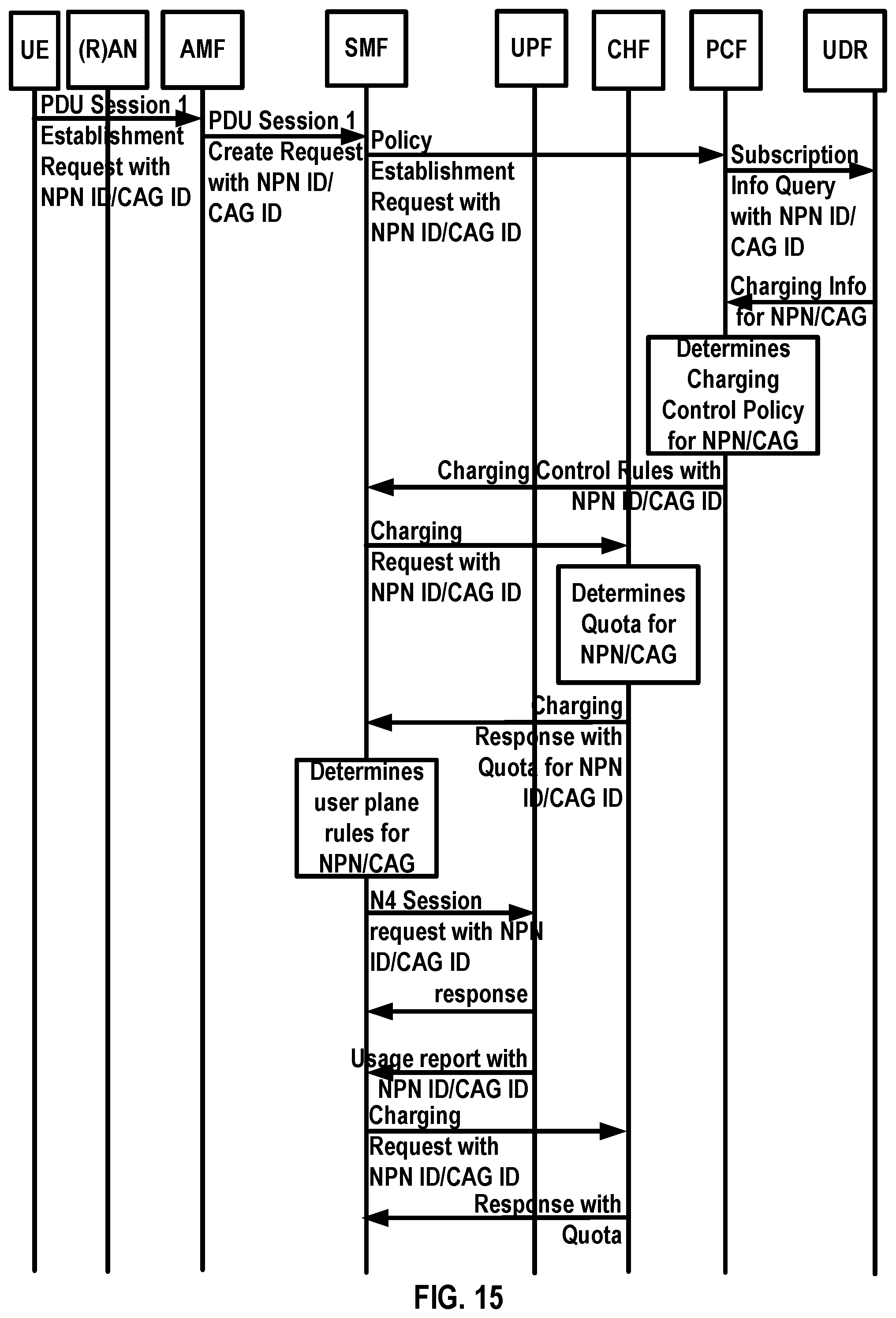 Patent US12348325 Figure 15 – Charging control for standalone non-public network