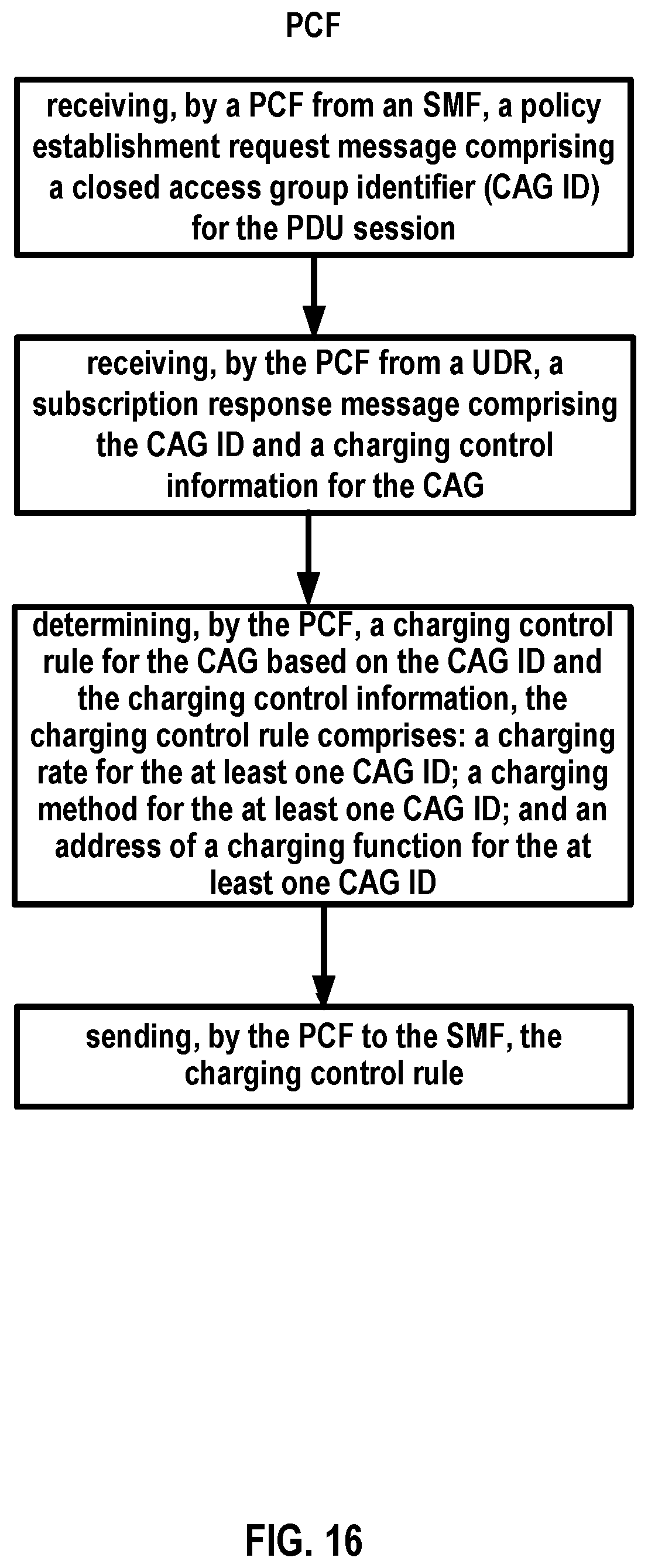 Patent US12348325 Figure 16 – Charging control for standalone non-public network