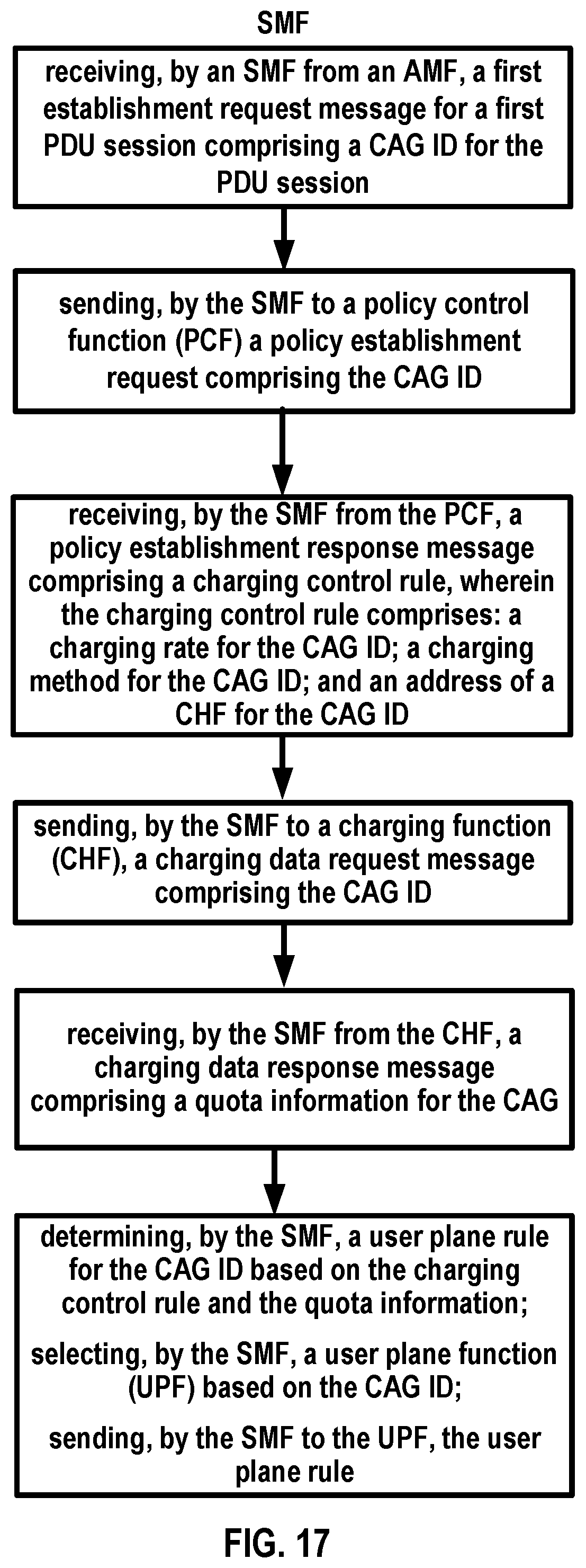Patent US12348325 Figure 17 – Charging control for standalone non-public network