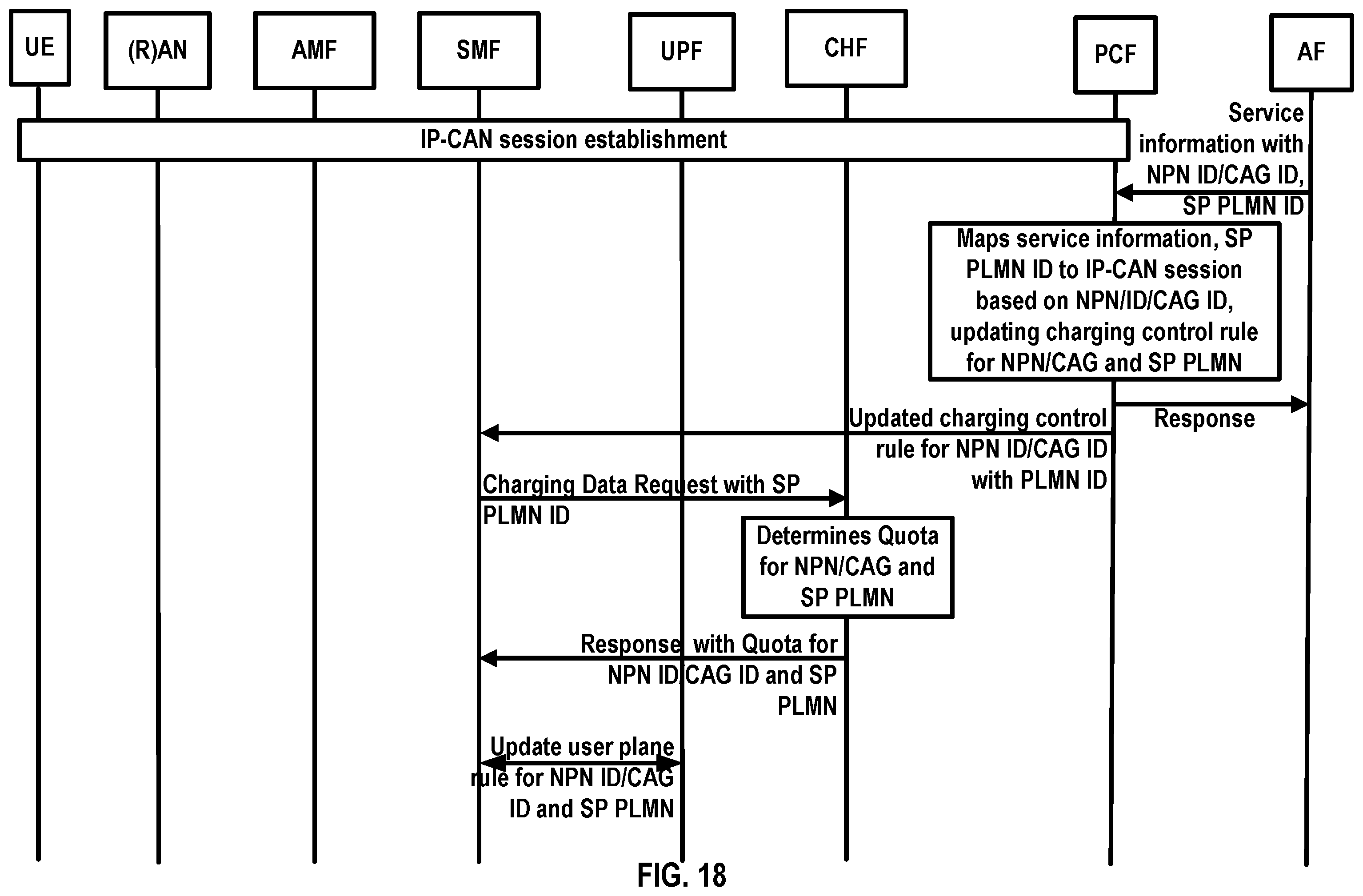 Patent US12348325 Figure 18 – Charging control for standalone non-public network