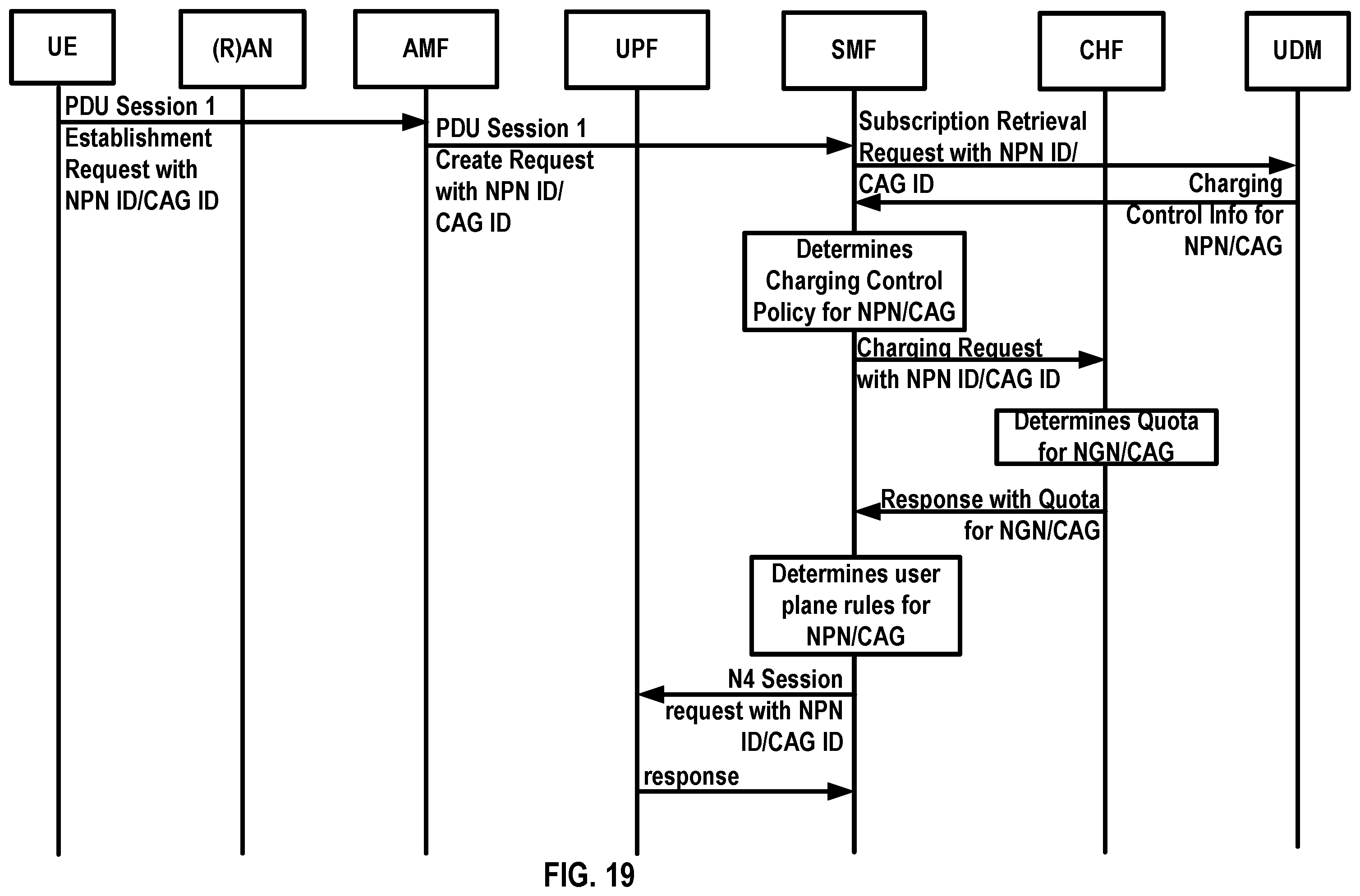 Patent US12348325 Figure 19 – Charging control for standalone non-public network