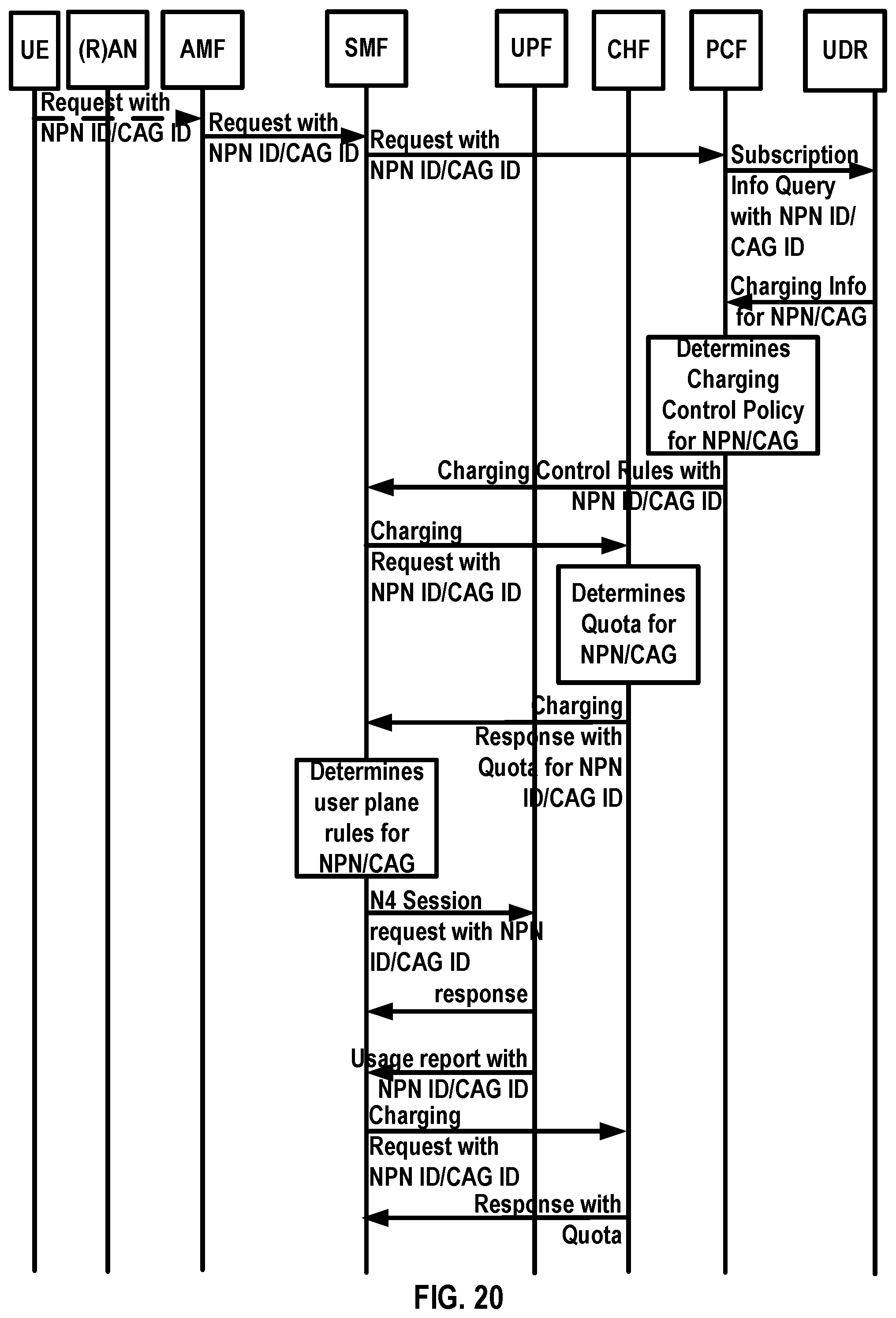 Patent US12348325 Figure 20 – Charging control for standalone non-public network